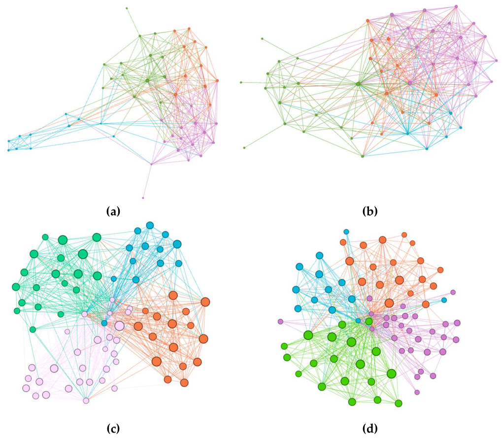 Preprints 216080 g001