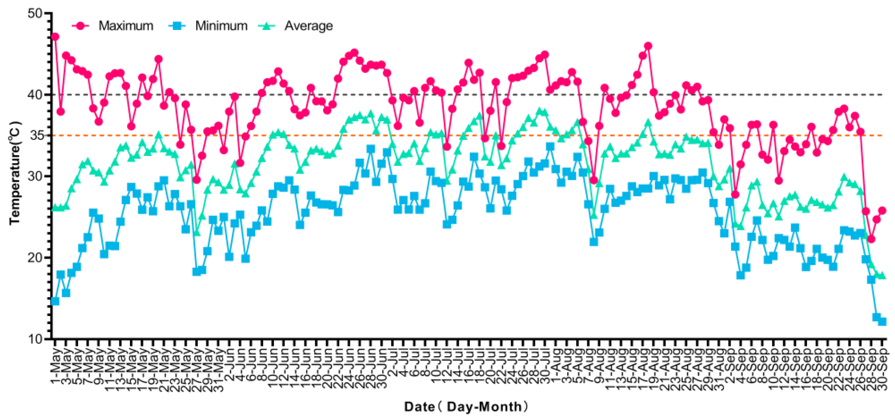 Preprints 175156 g001