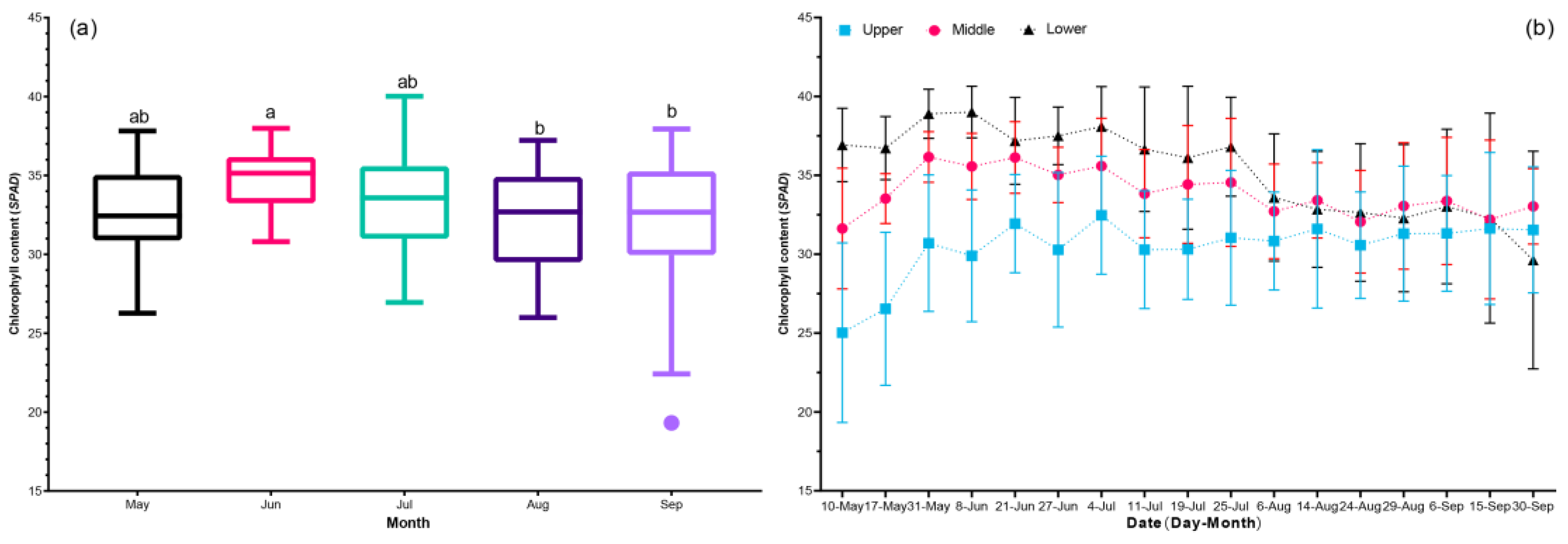 Preprints 175156 g003