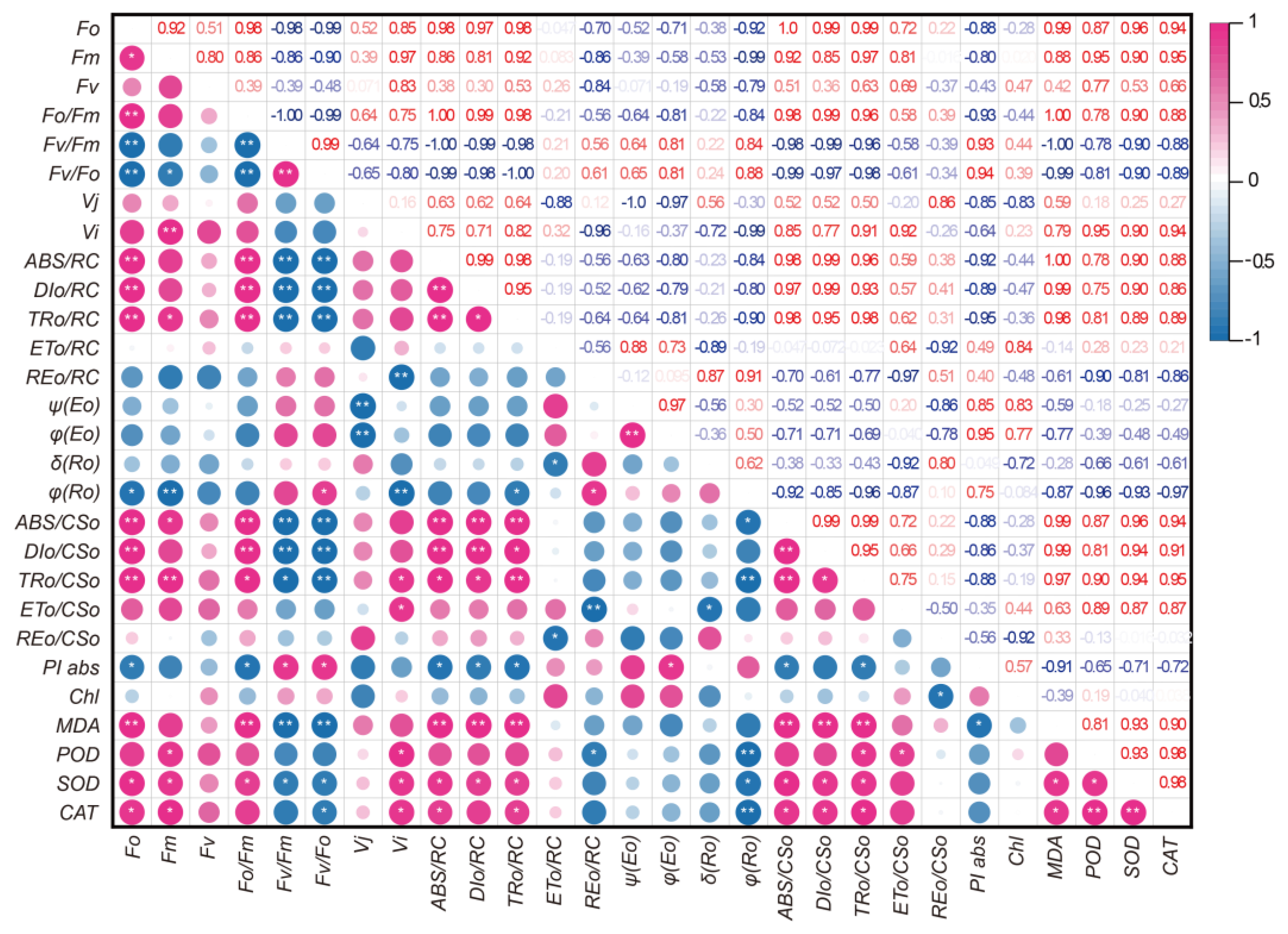 Preprints 175156 g007