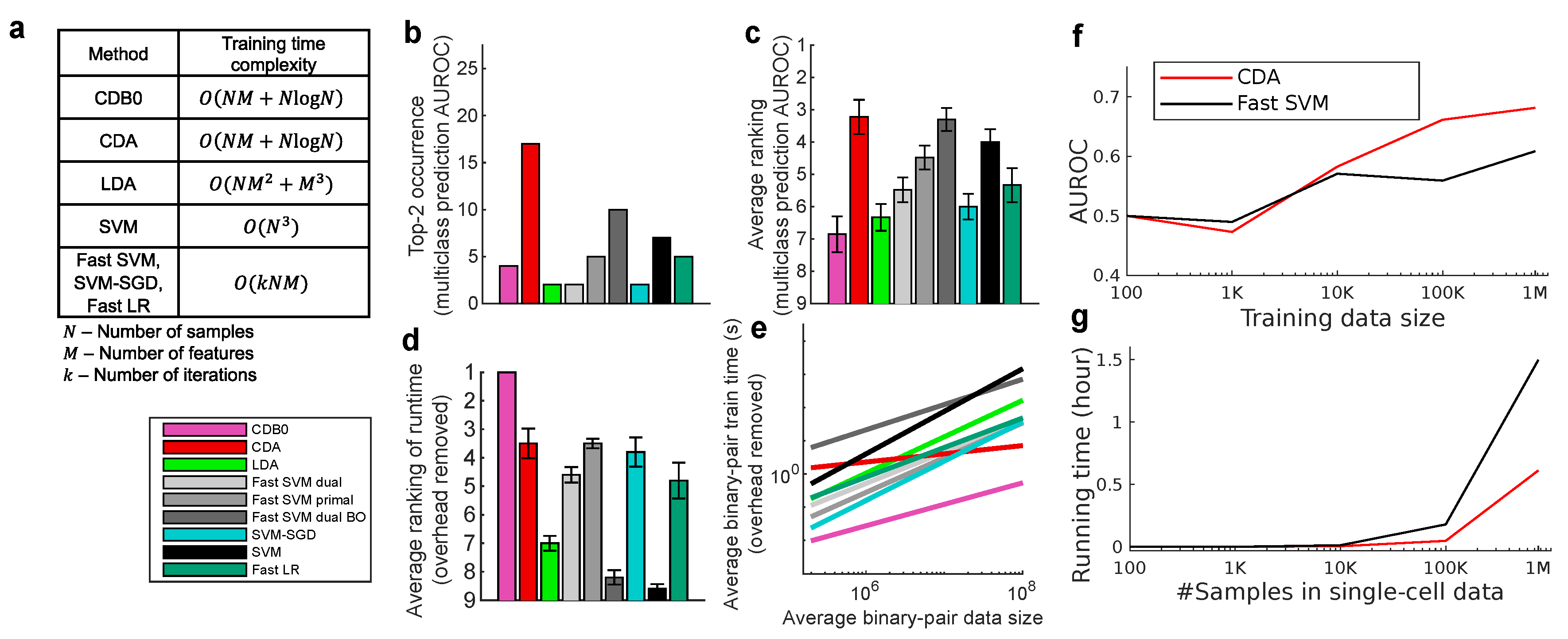 Preprints 183153 g002