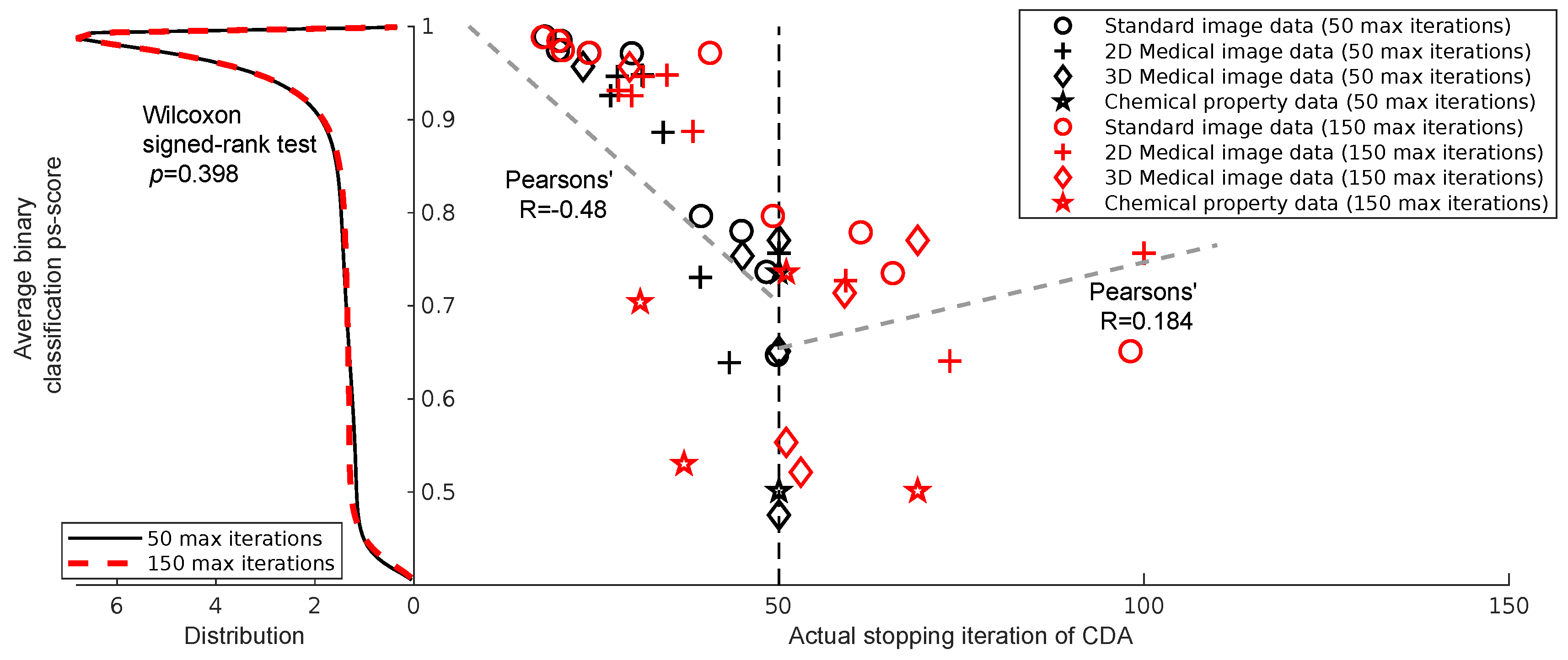 Preprints 183153 g003