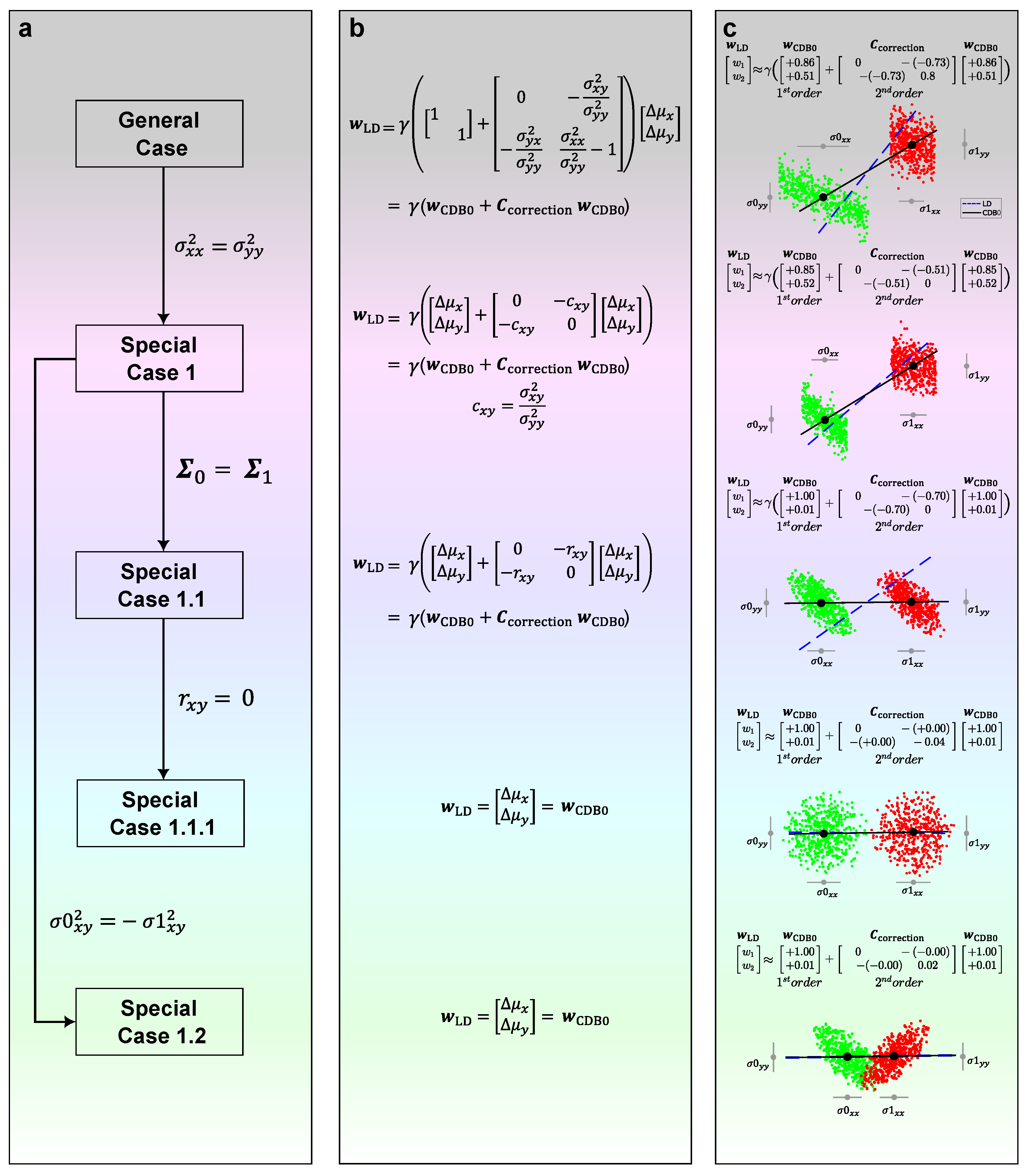 Preprints 183153 g0a1