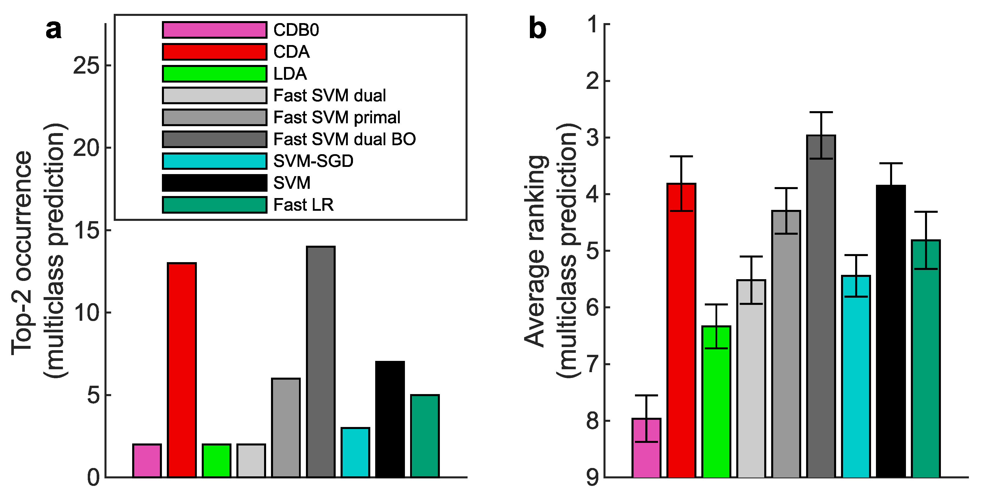 Preprints 183153 g0a10
