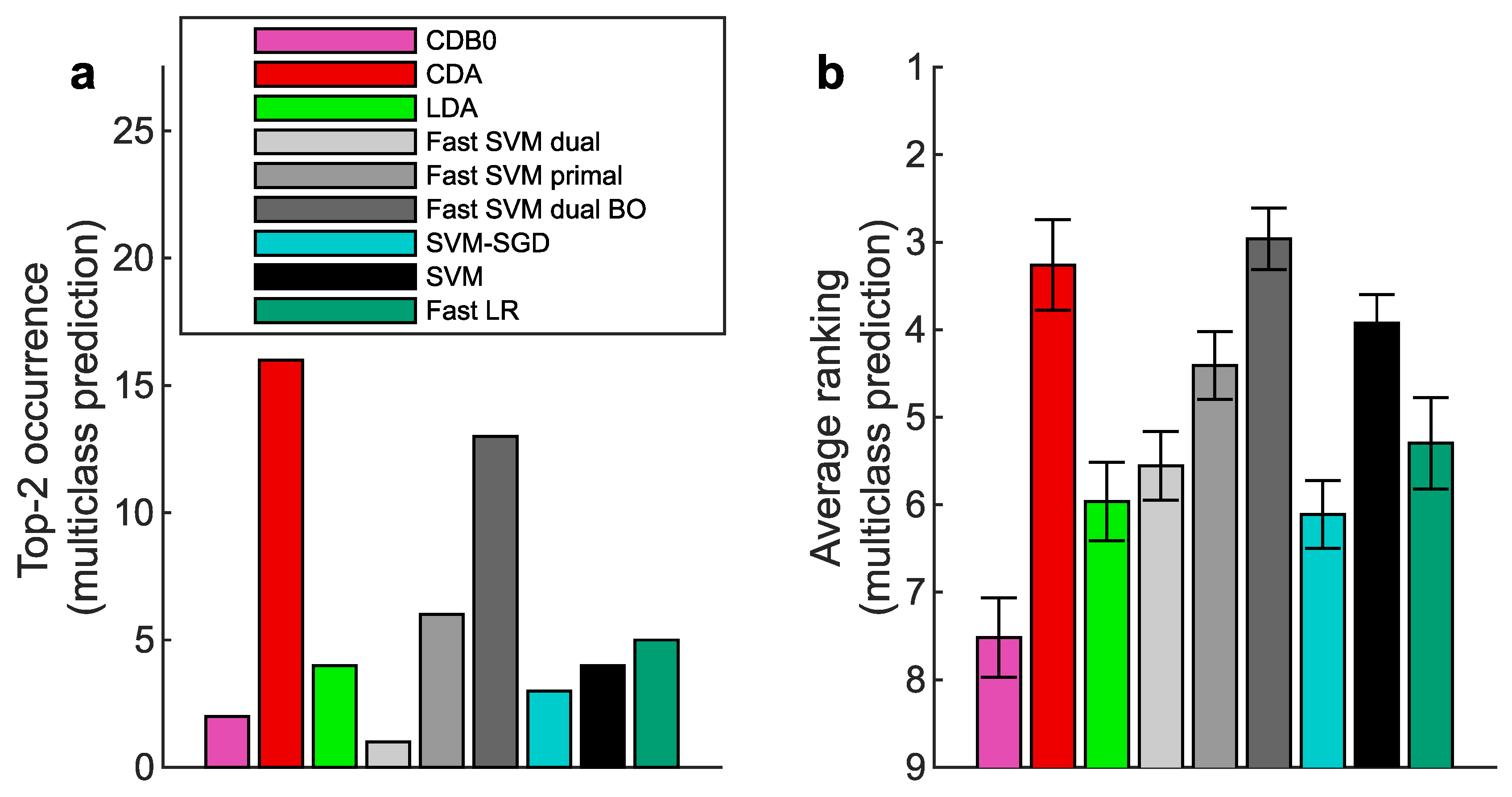 Preprints 183153 g0a11