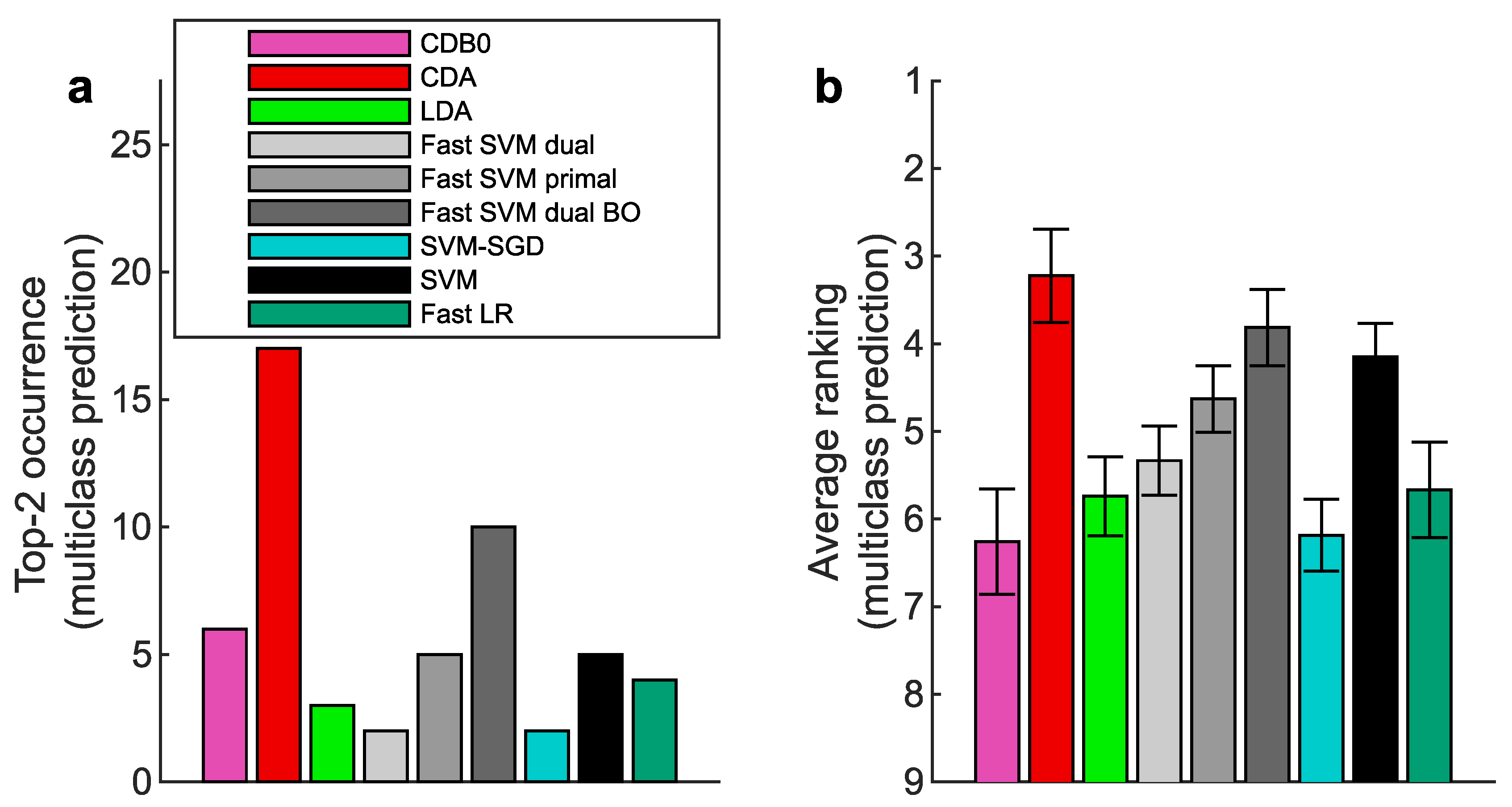 Preprints 183153 g0a12