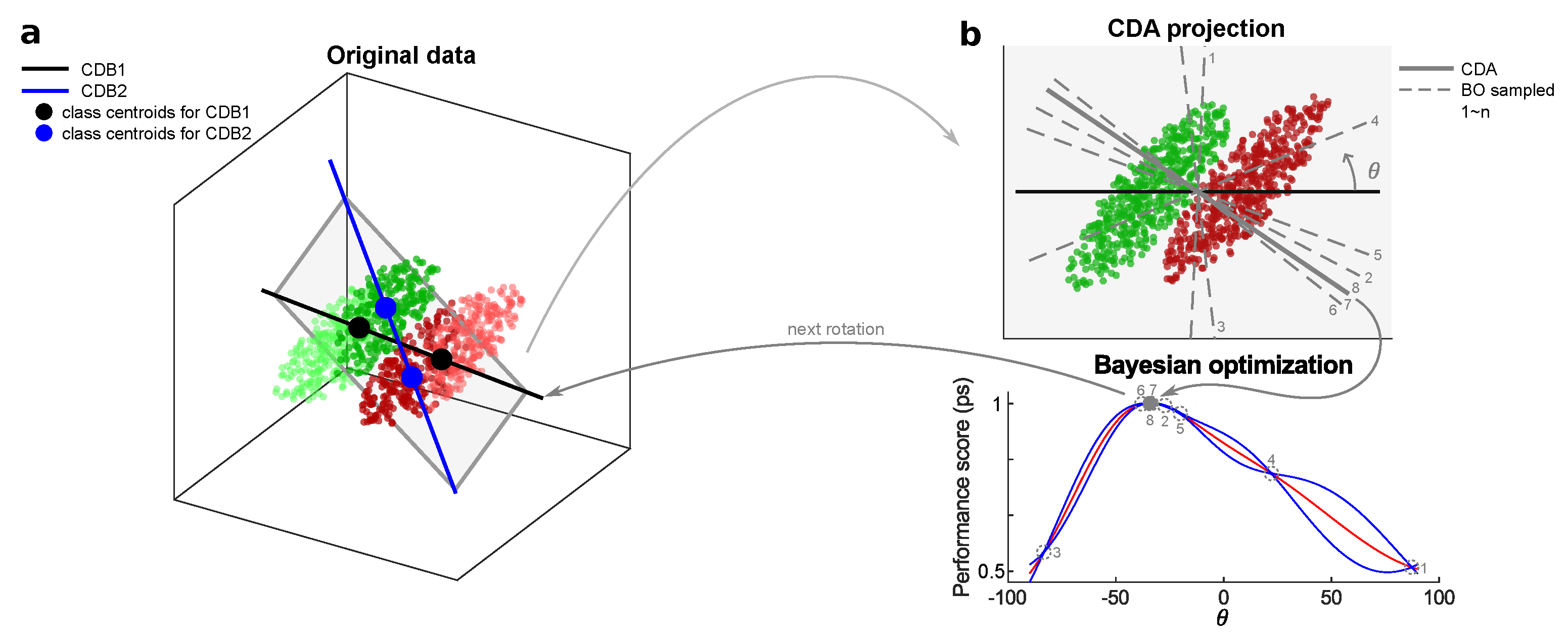 Preprints 183153 g0a2