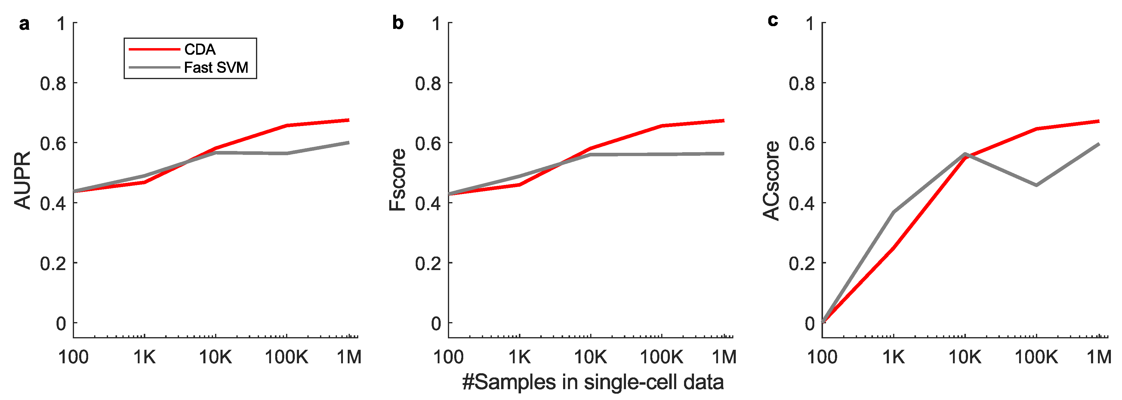 Preprints 183153 g0a3