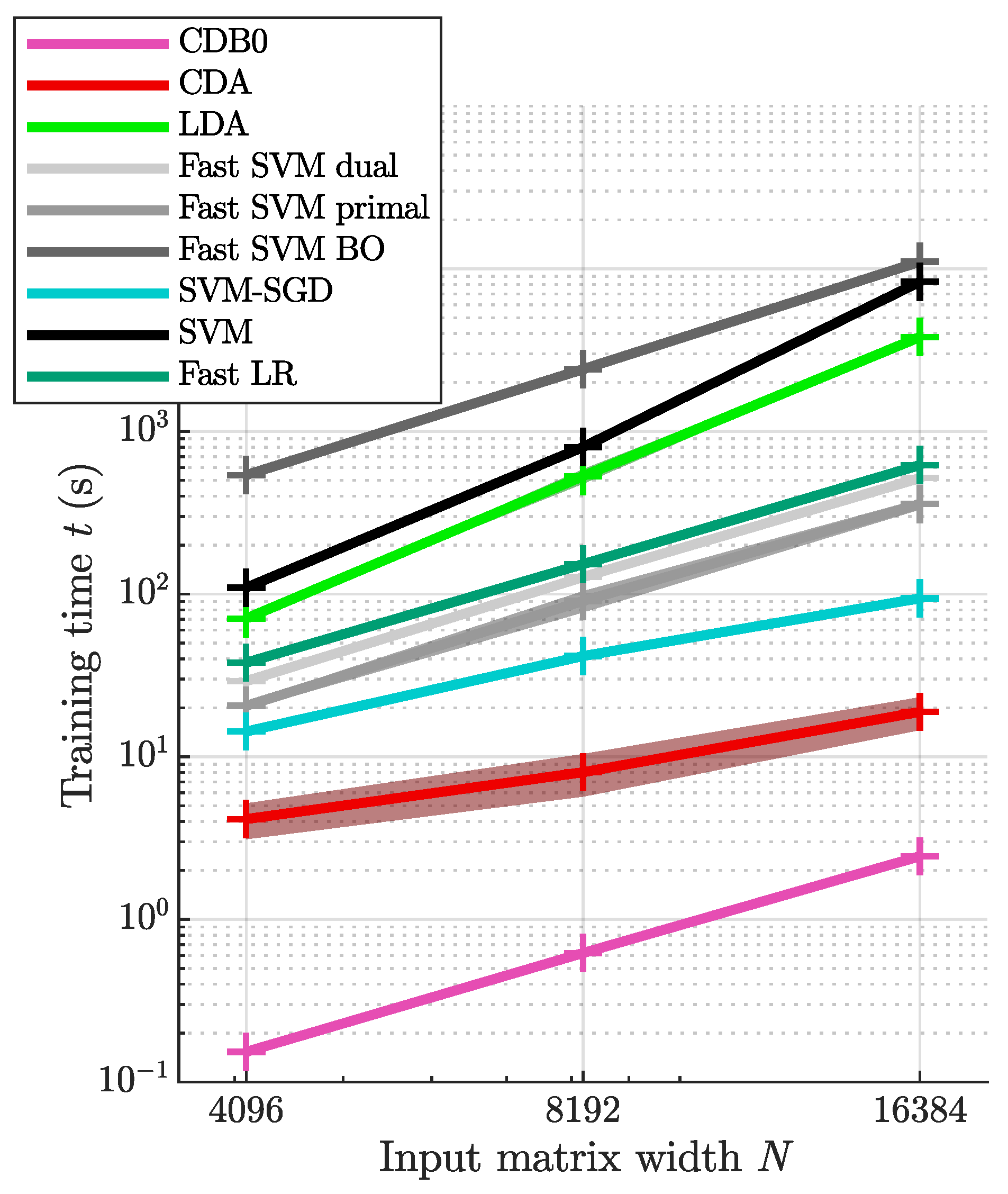 Preprints 183153 g0a4