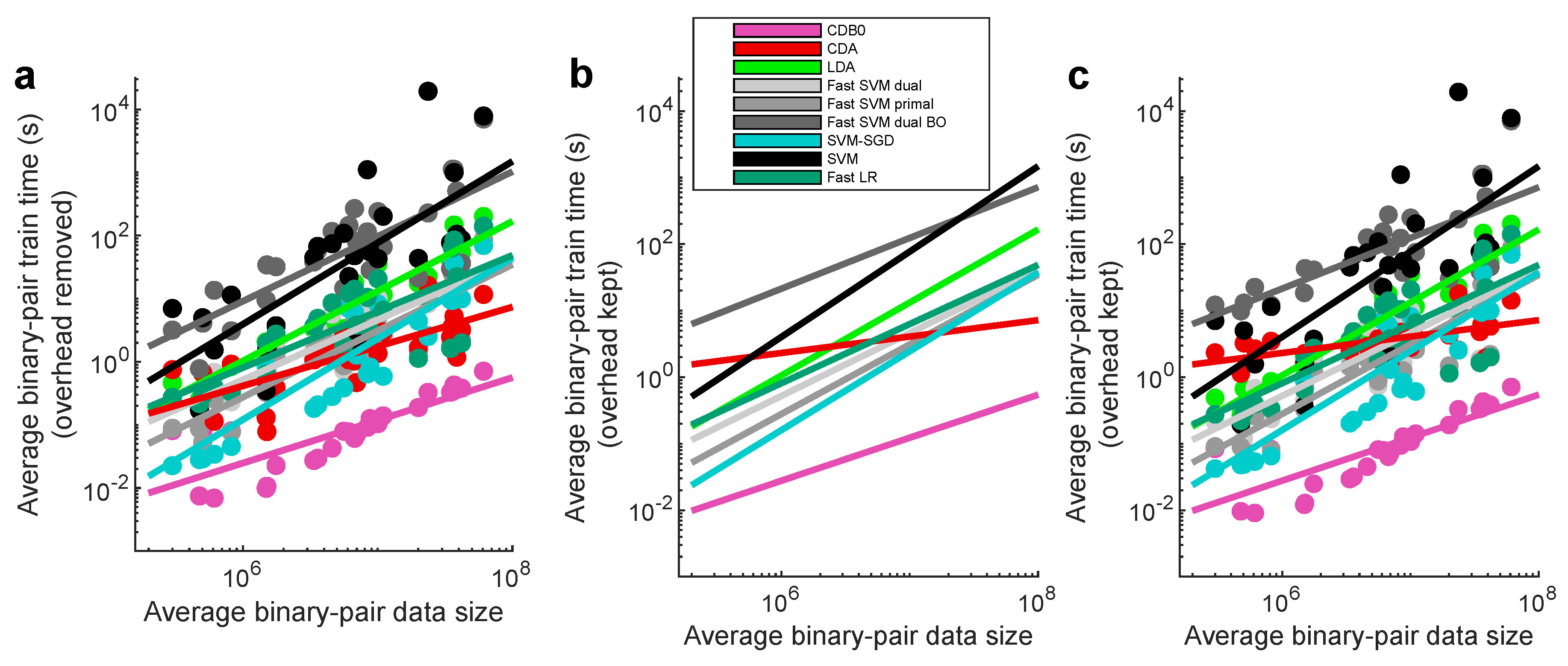 Preprints 183153 g0a5