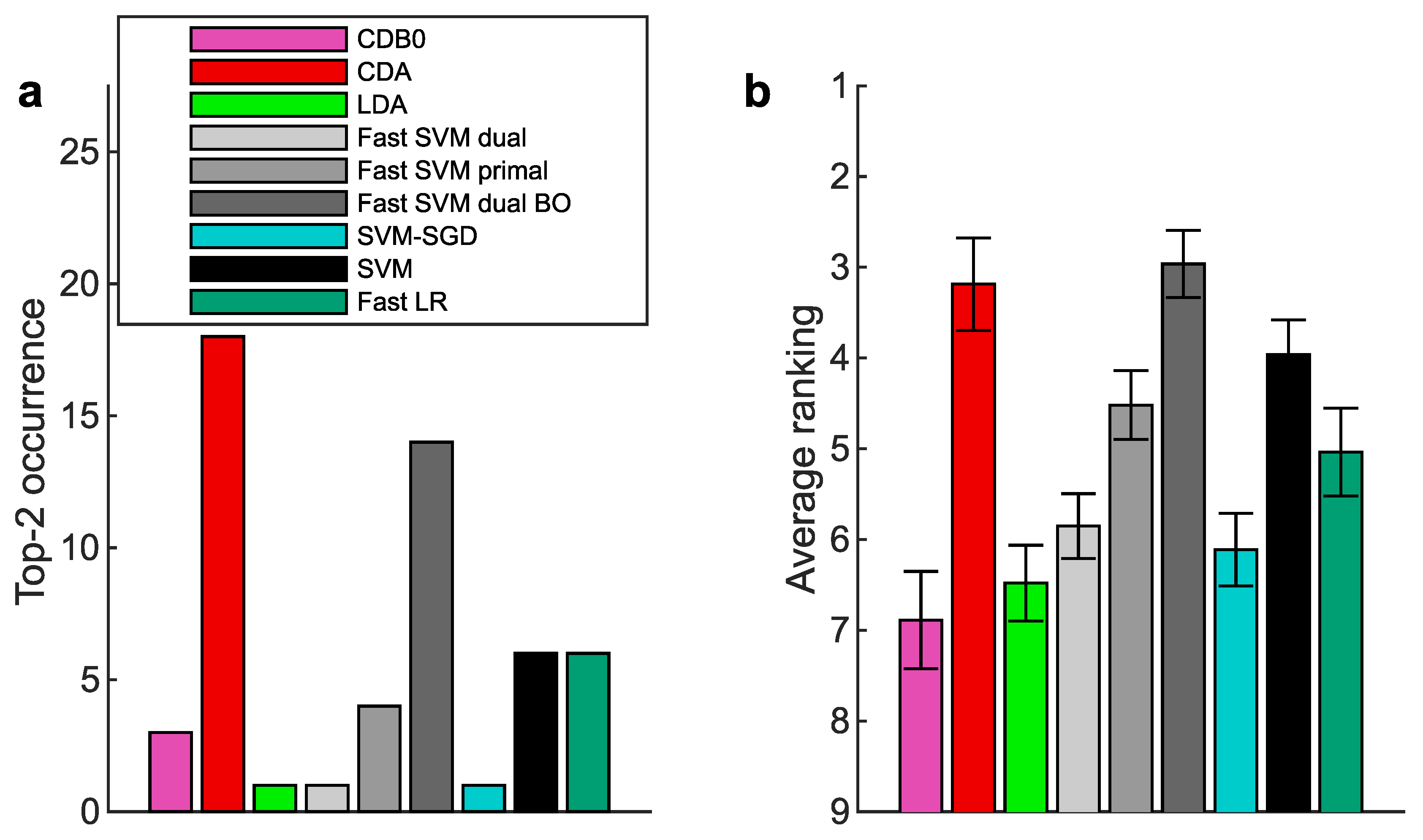 Preprints 183153 g0a6