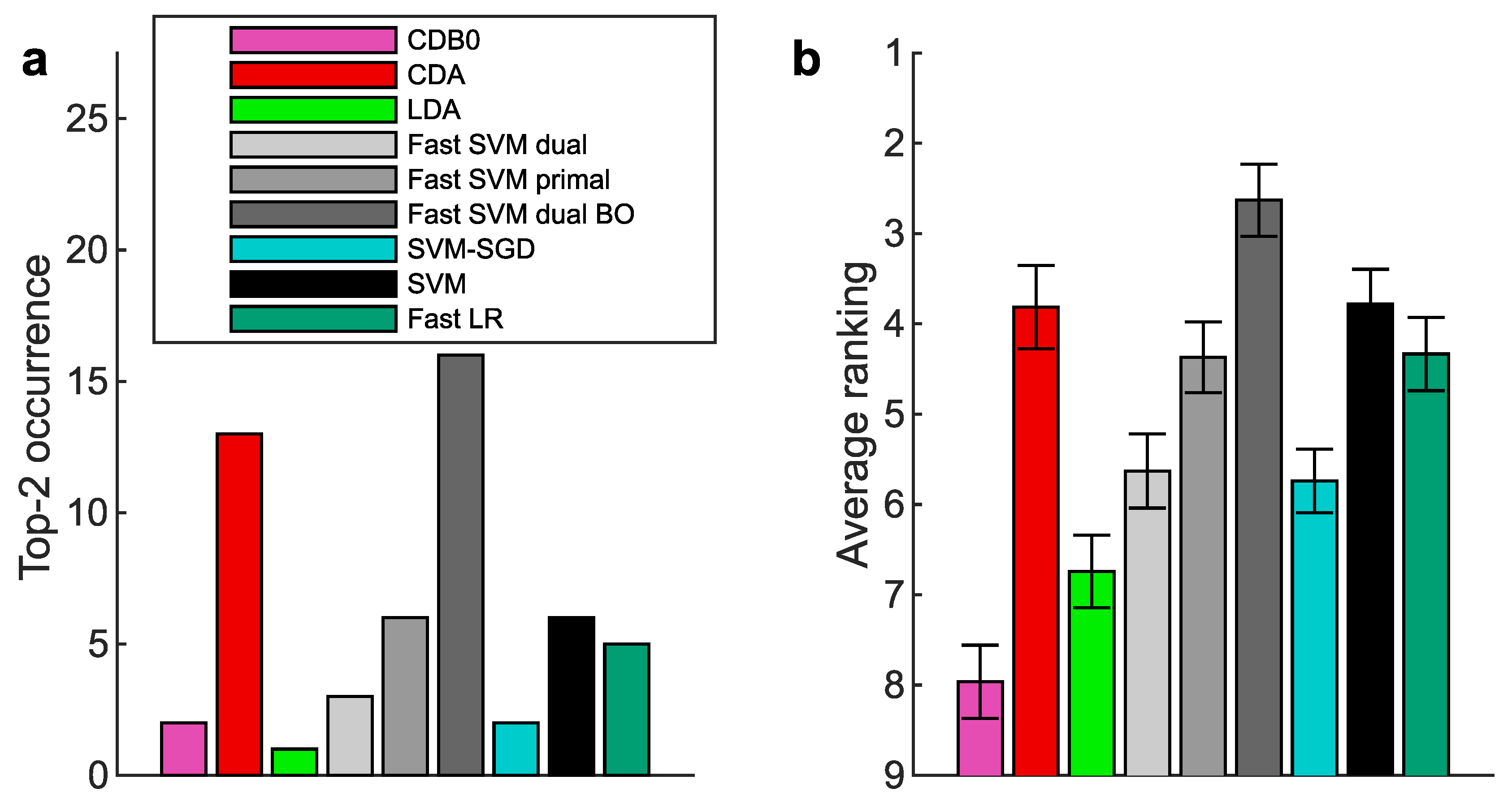 Preprints 183153 g0a7