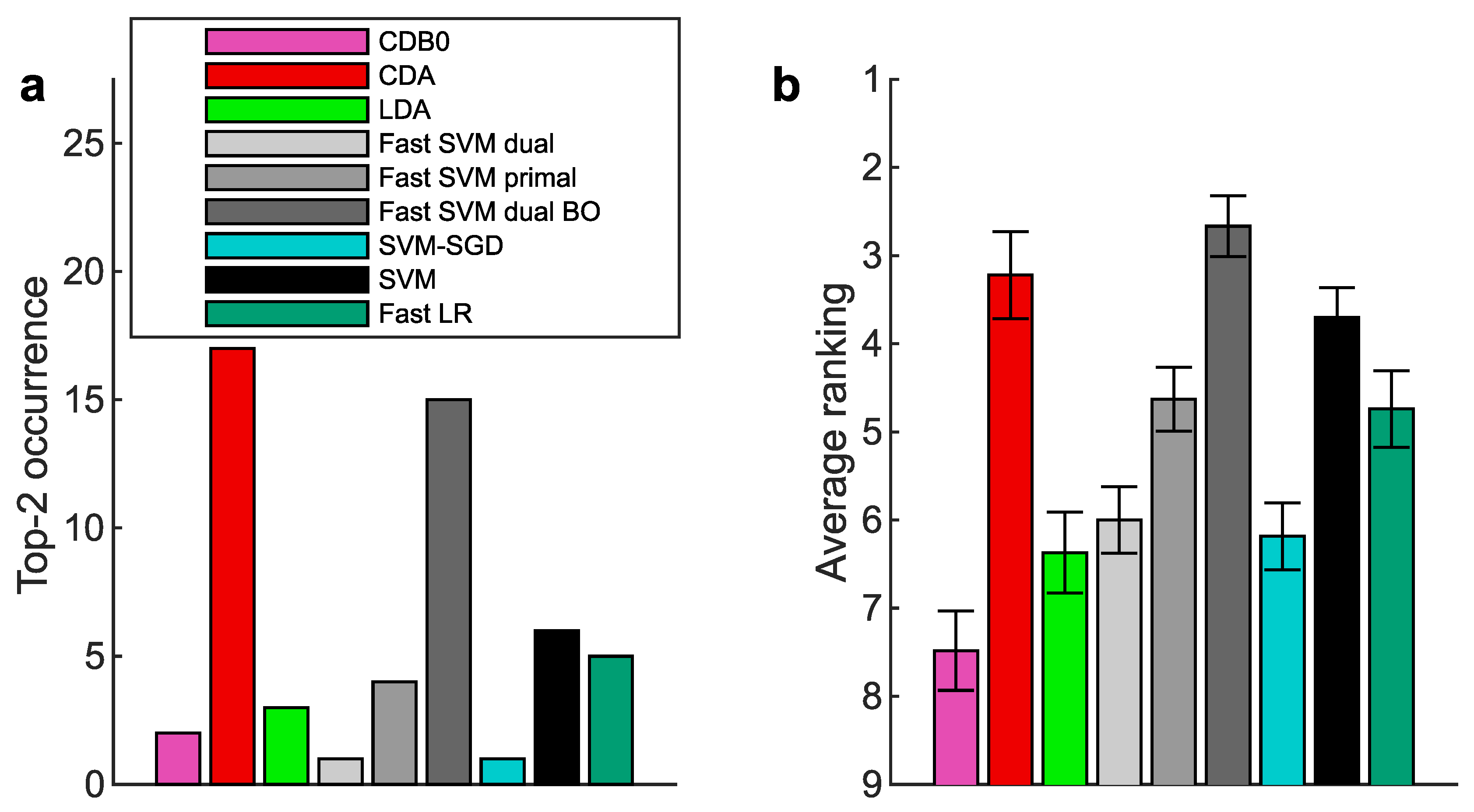 Preprints 183153 g0a8