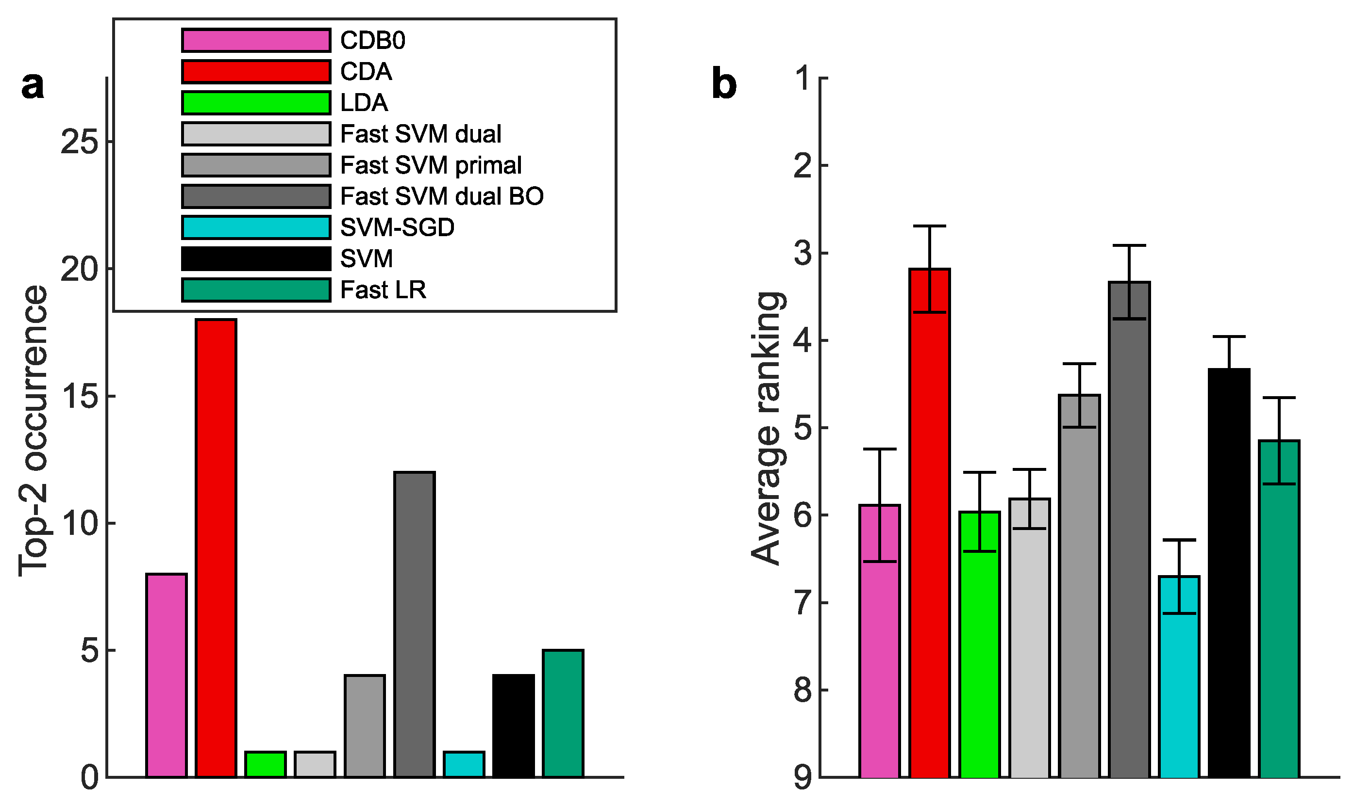 Preprints 183153 g0a9