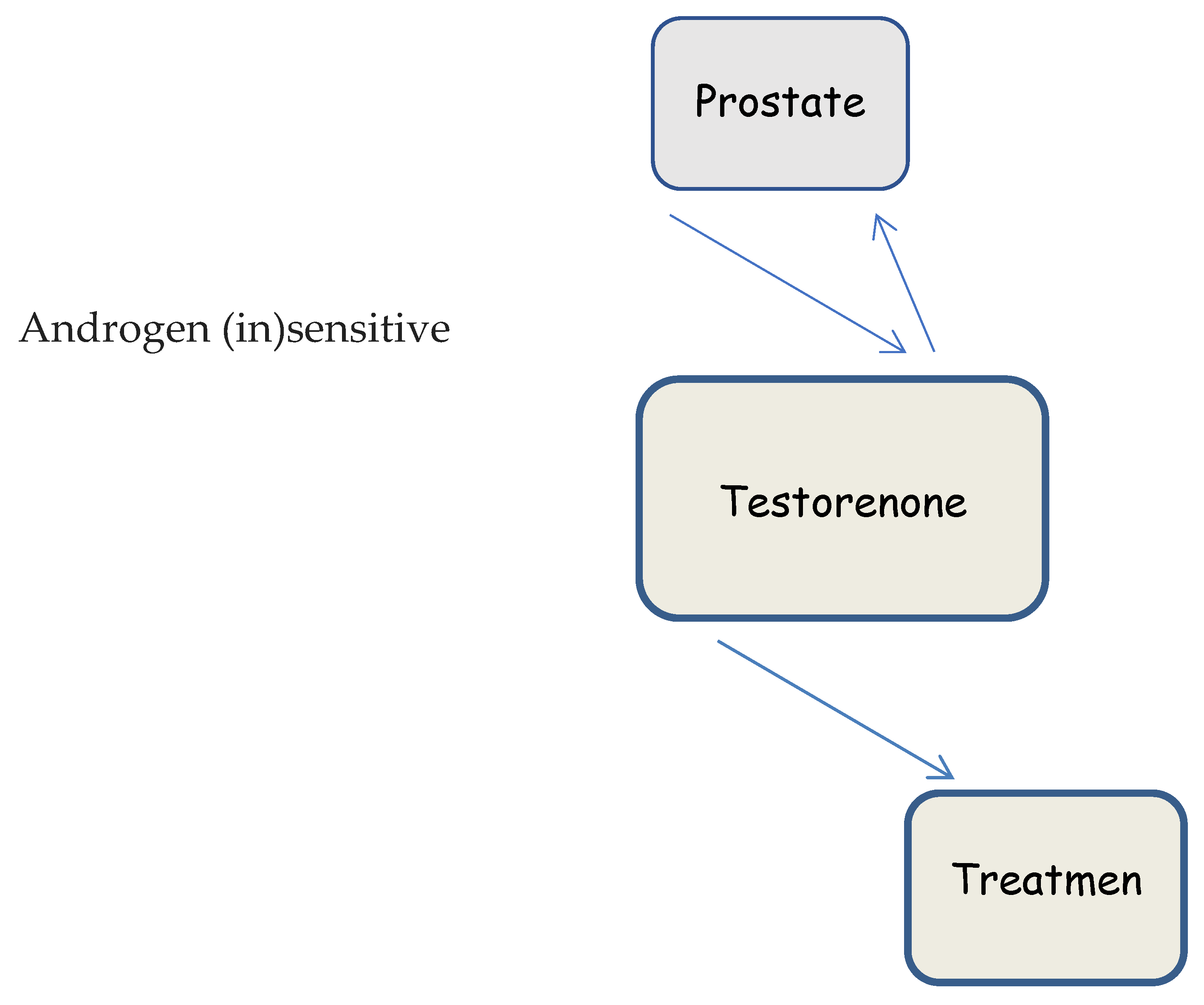 Preprints 111468 g001