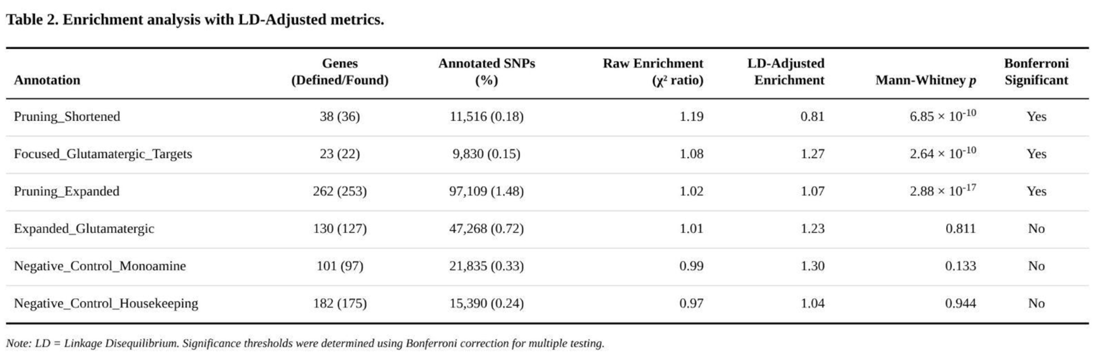 Preprints 192567 i002