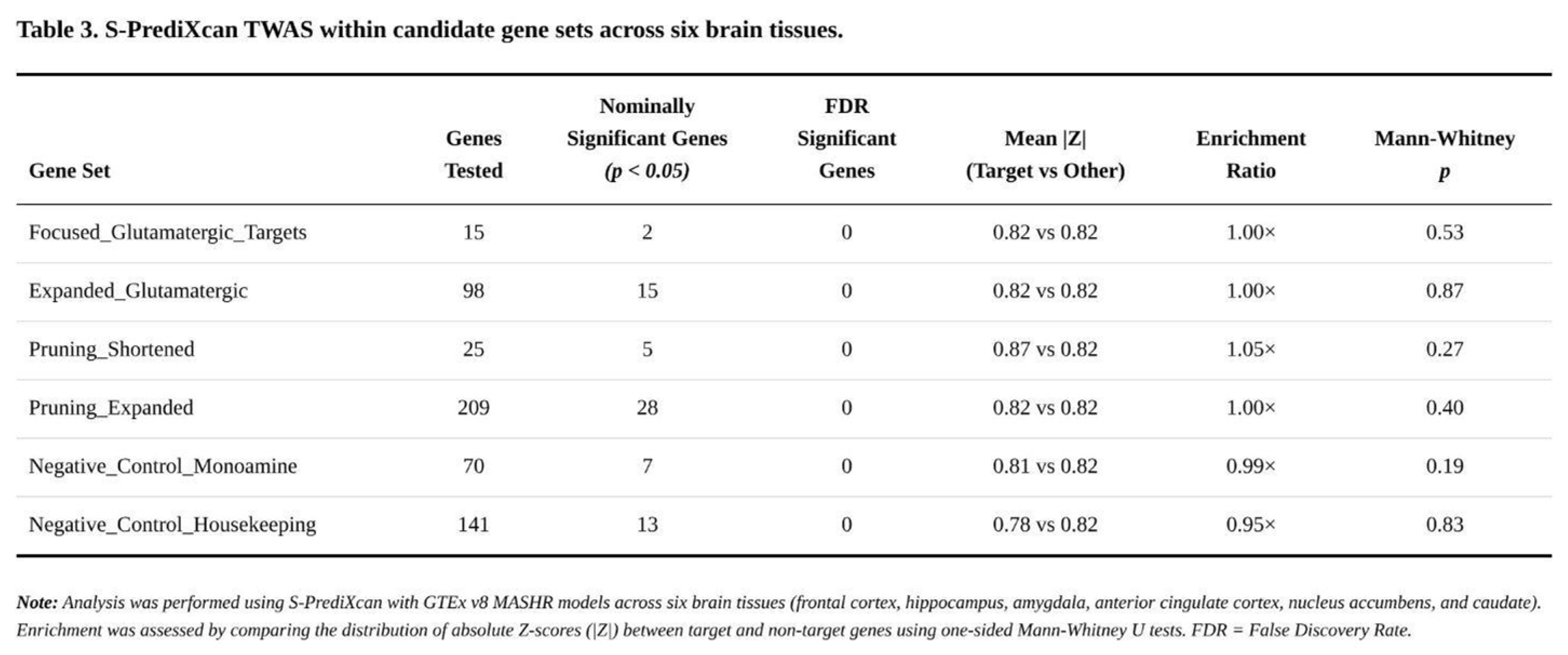 Preprints 192567 i003