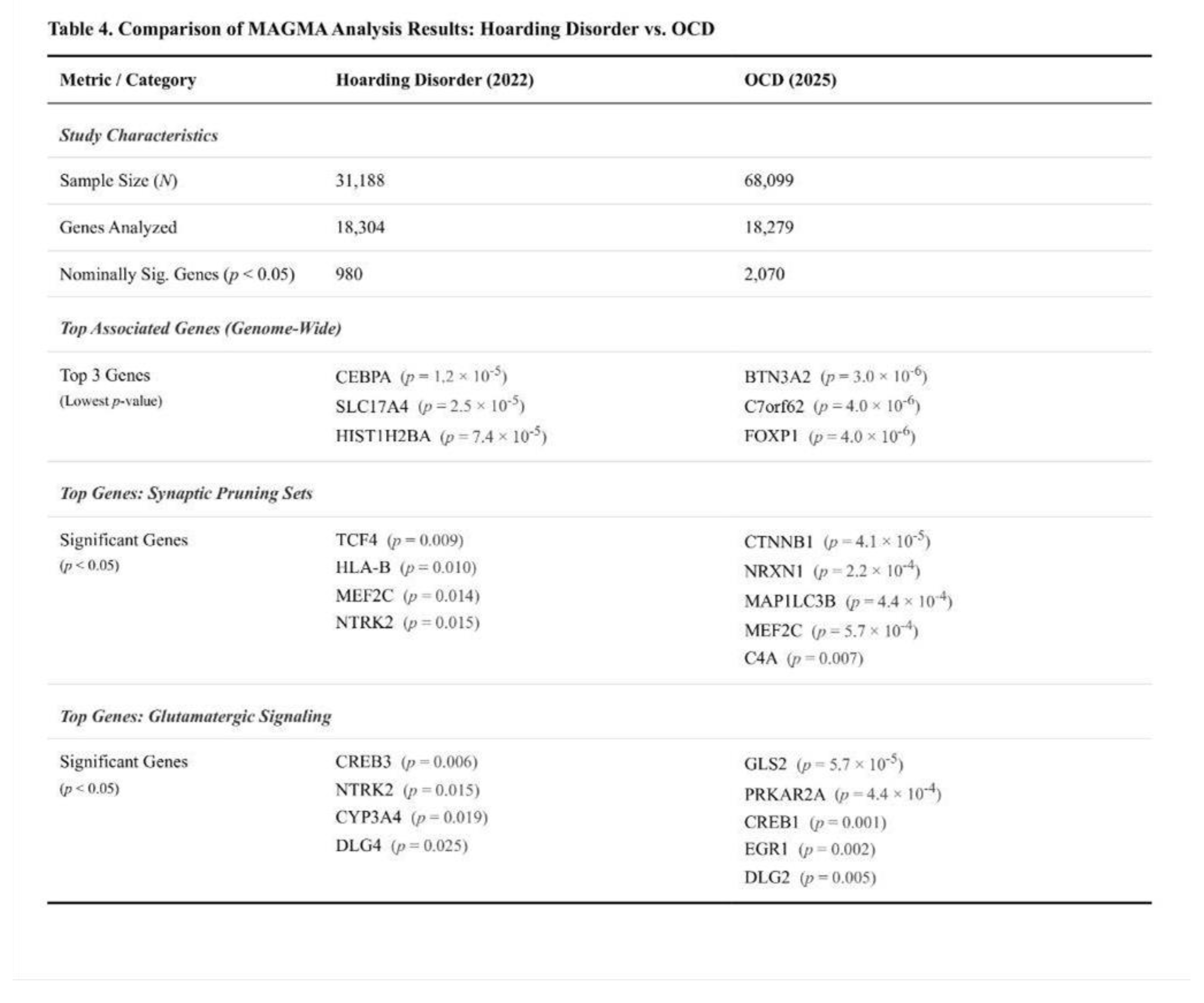 Preprints 192567 i004