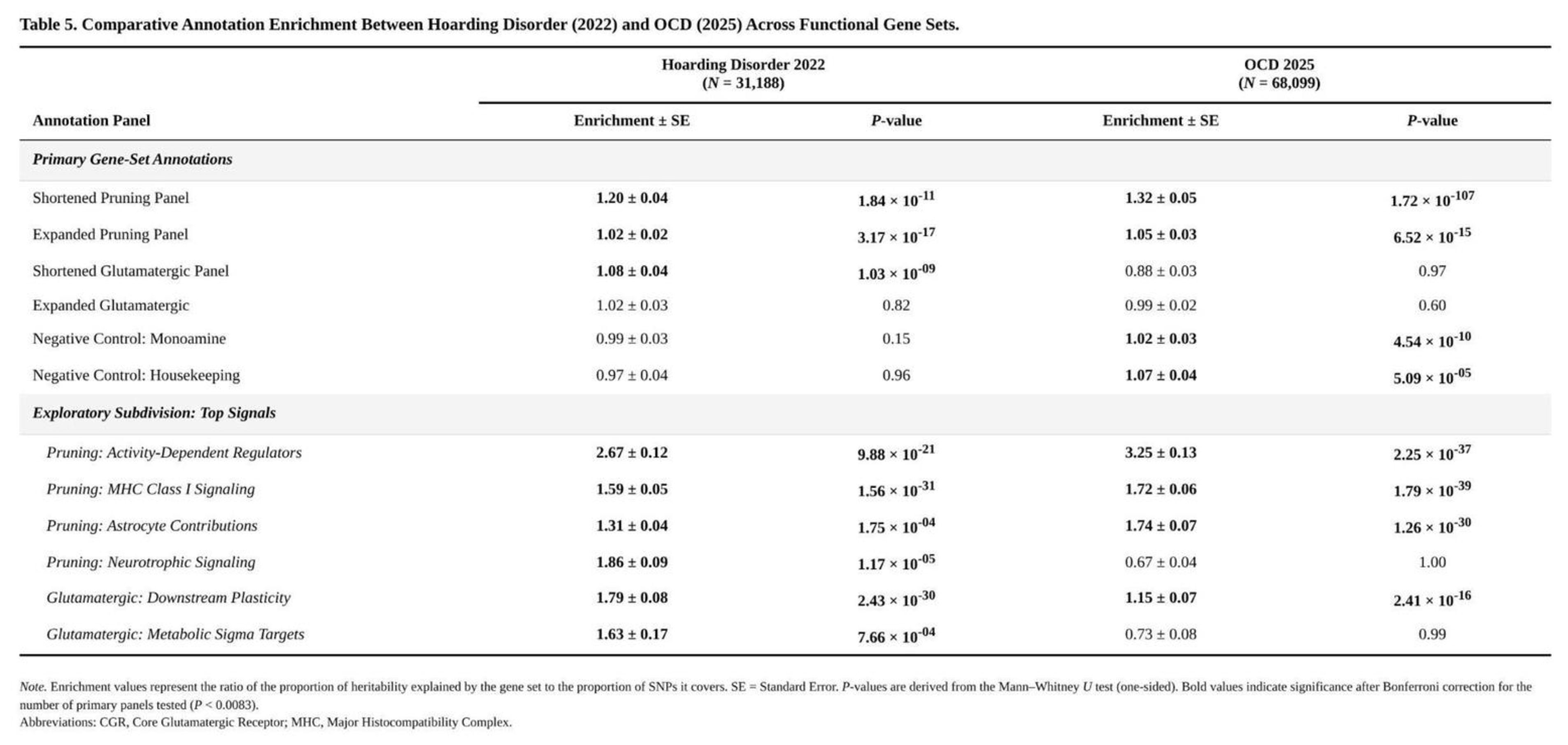 Preprints 192567 i005