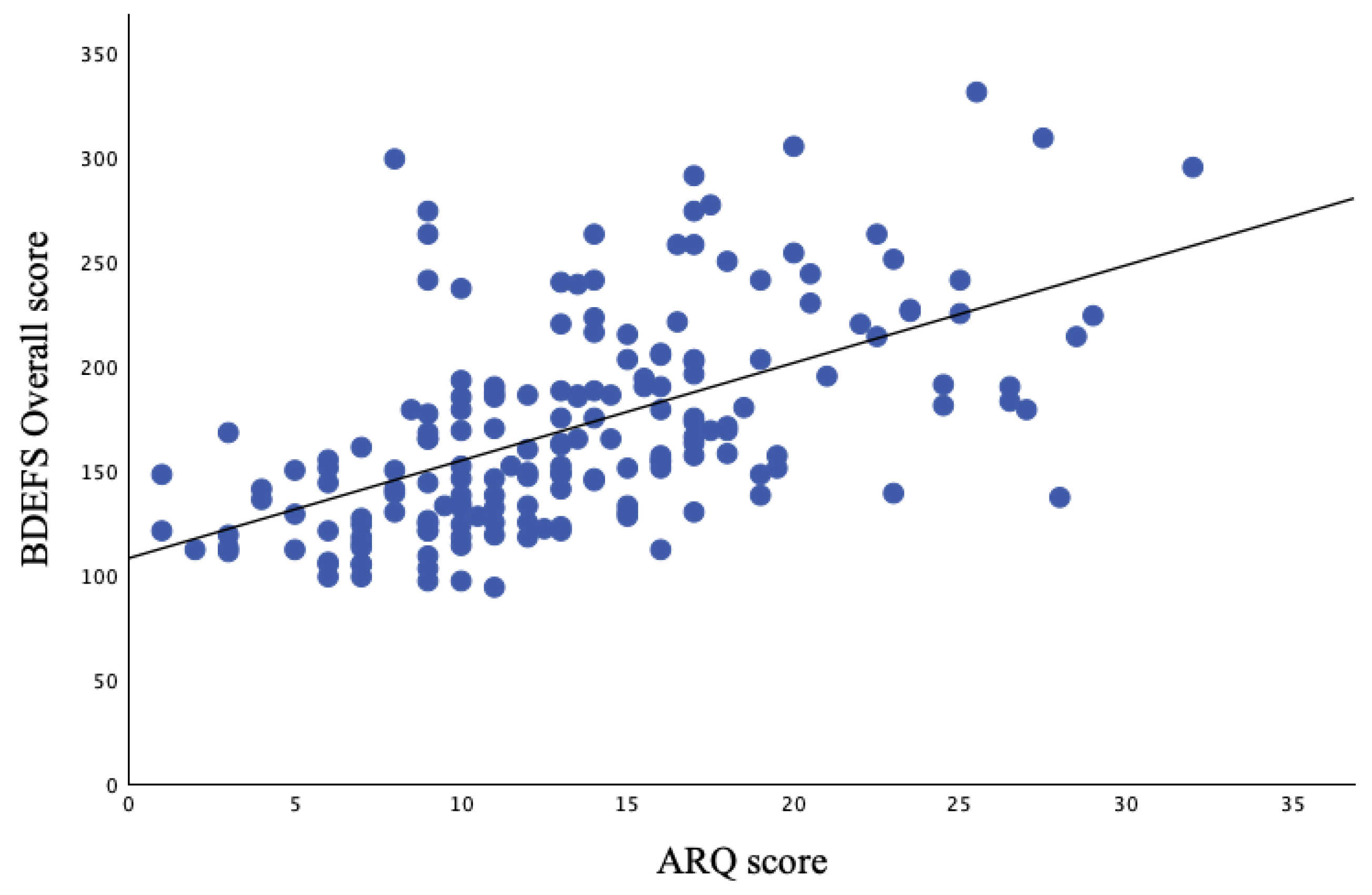Preprints 173088 g001