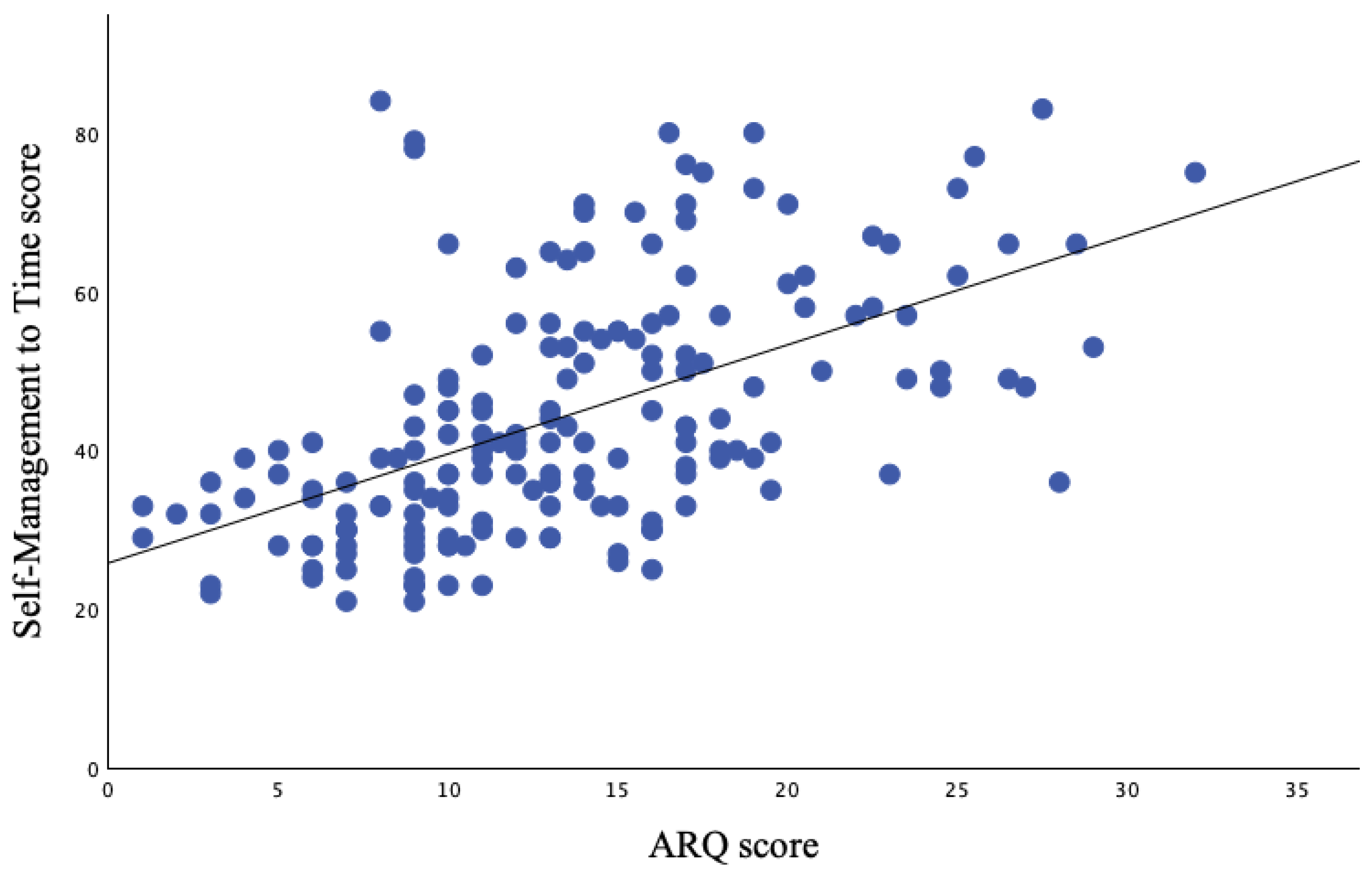 Preprints 173088 g002