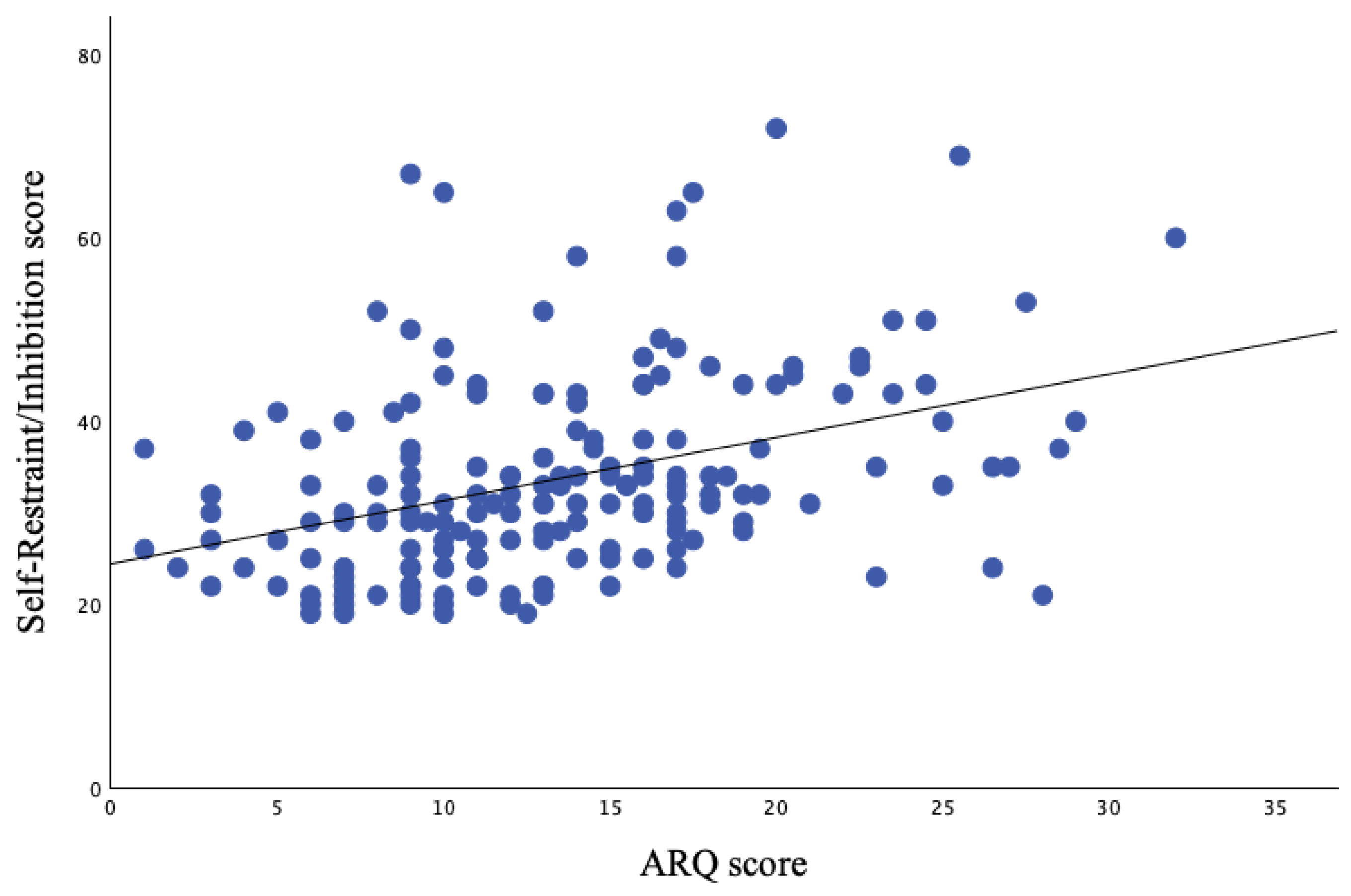 Preprints 173088 g004