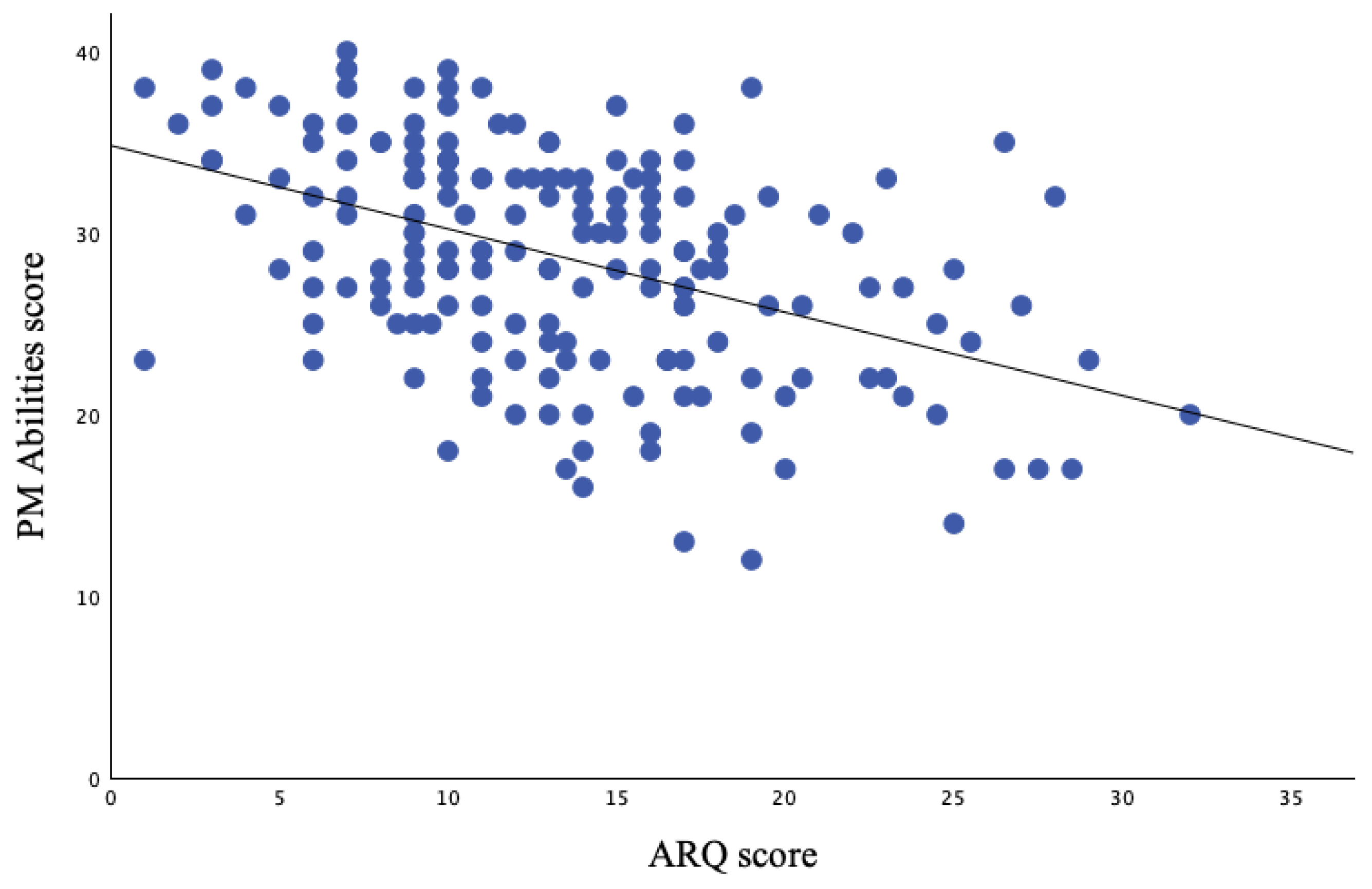 Preprints 173088 g005