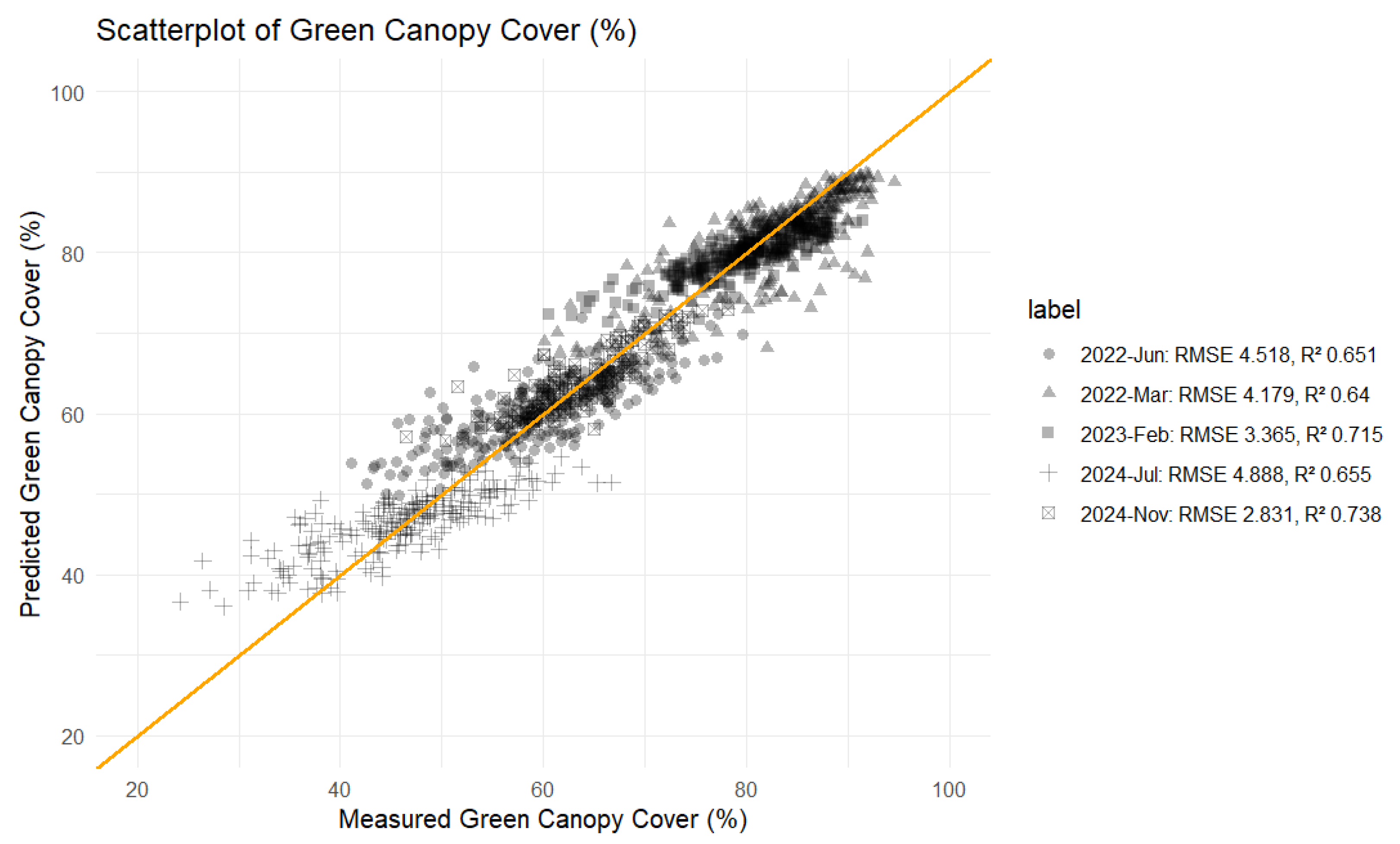 Preprints 153086 g005