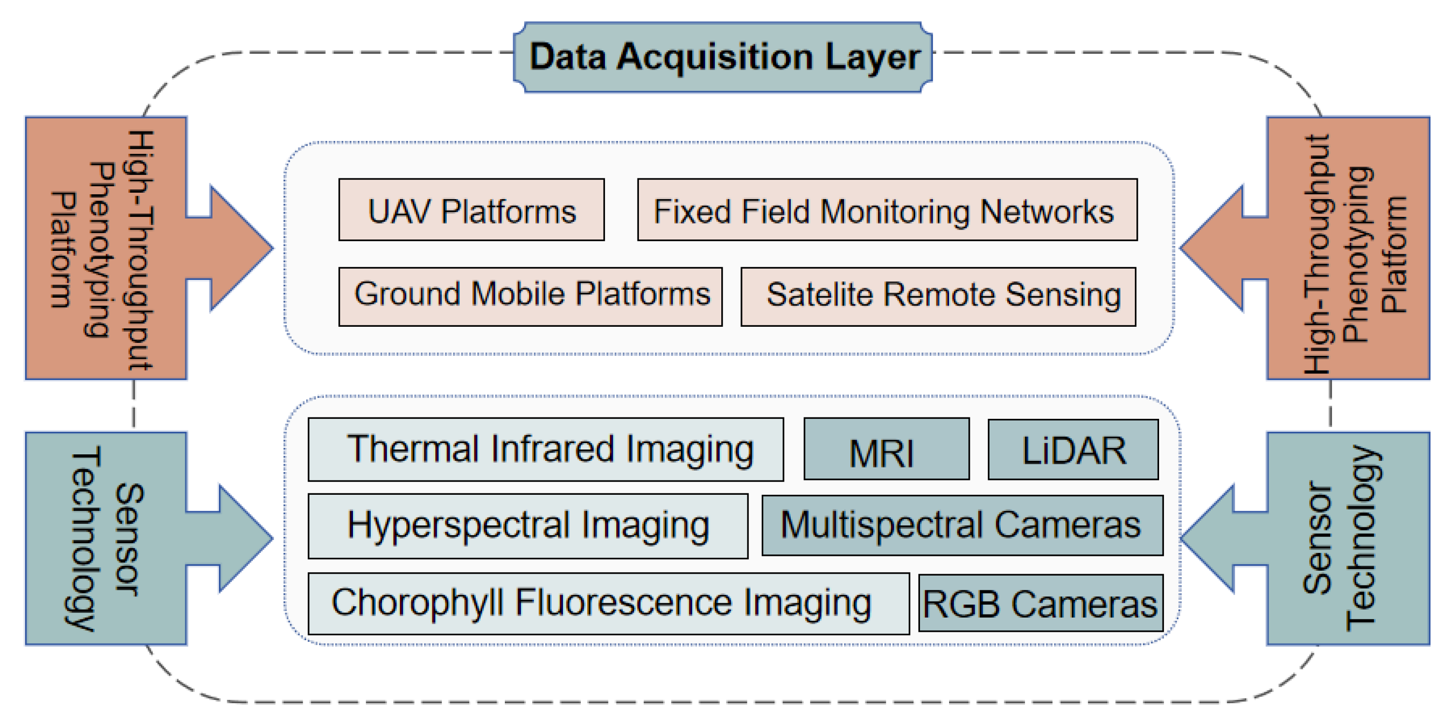 Preprints 174376 g001