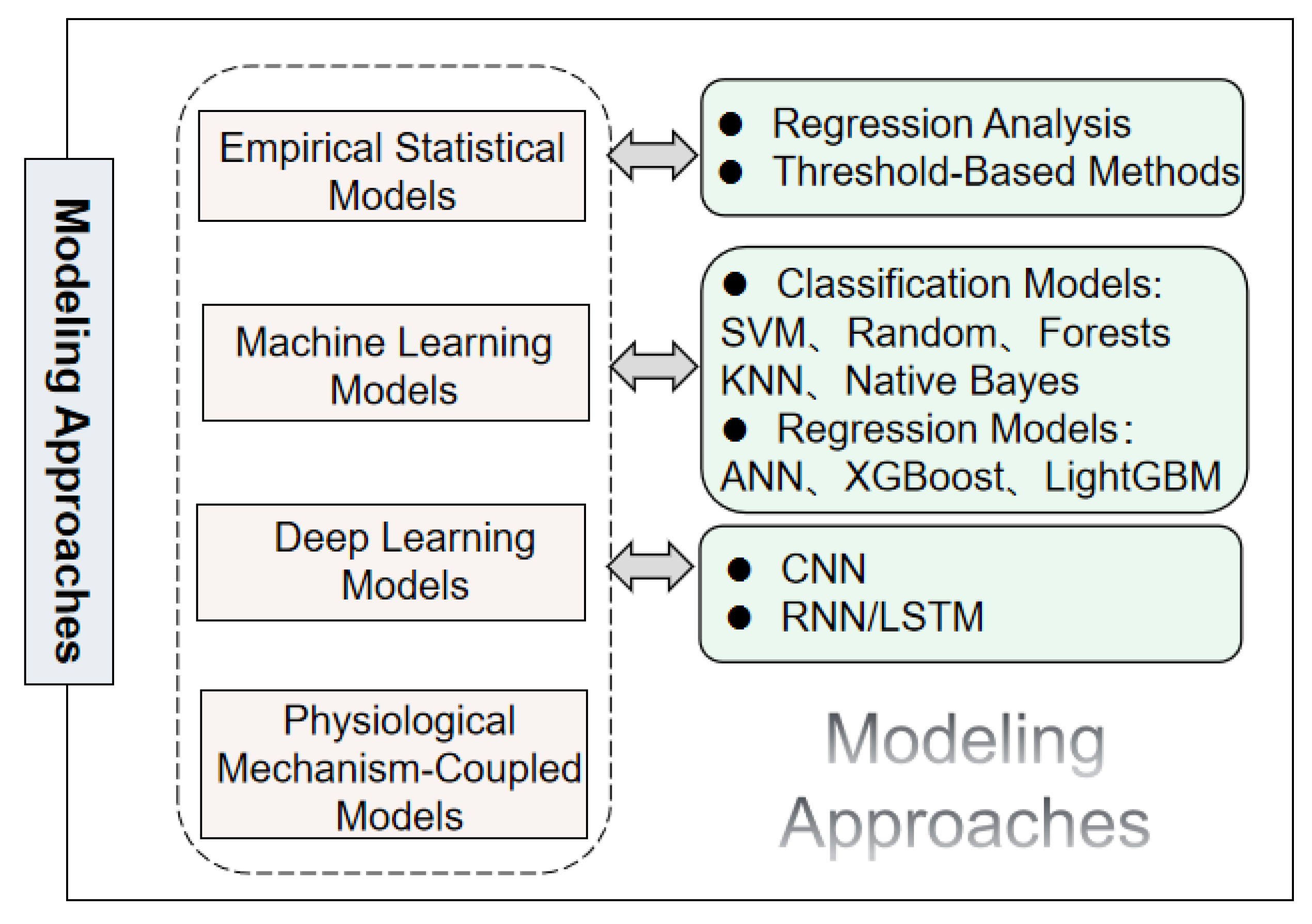 Preprints 174376 g002