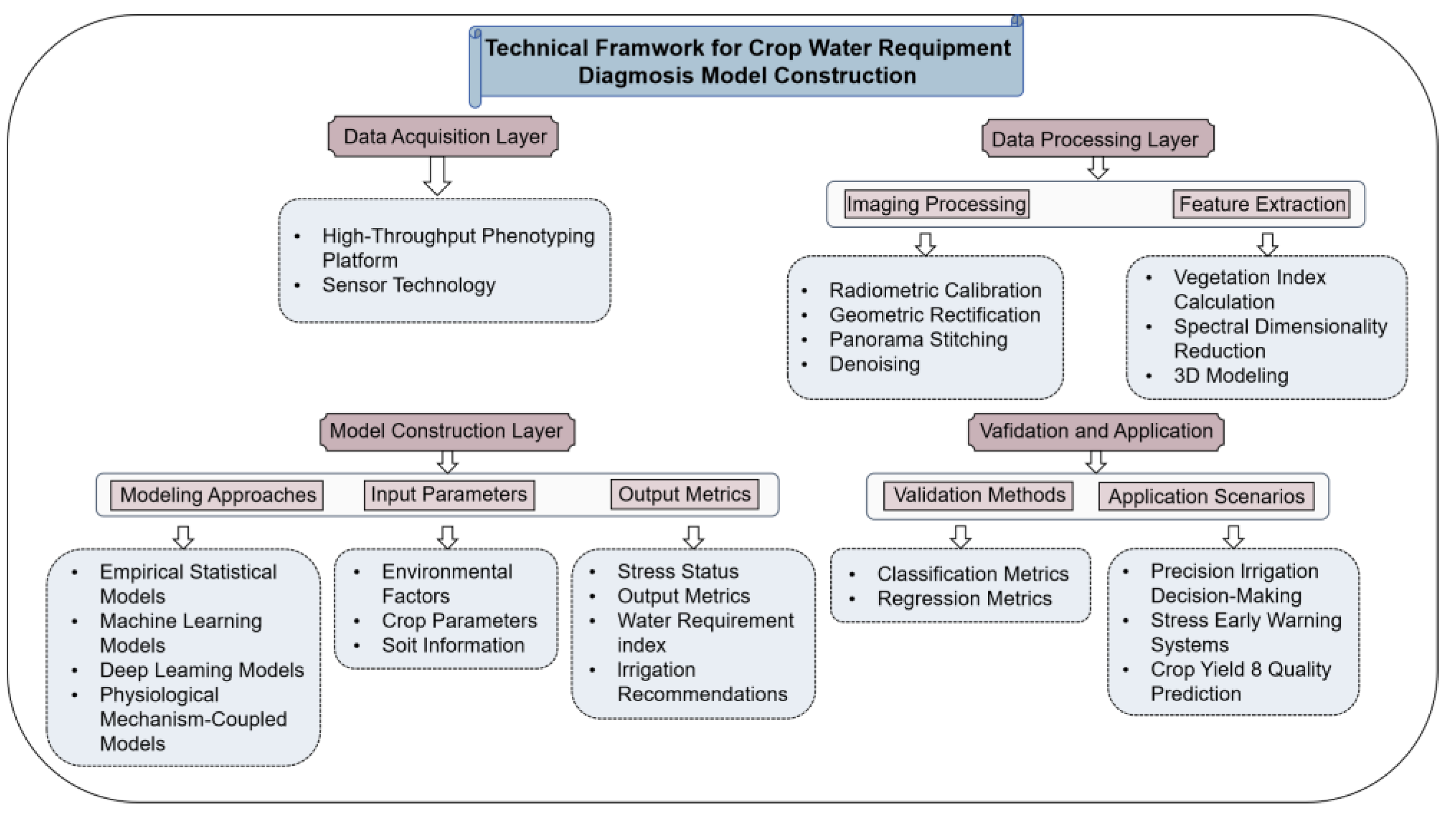 Preprints 174376 g003