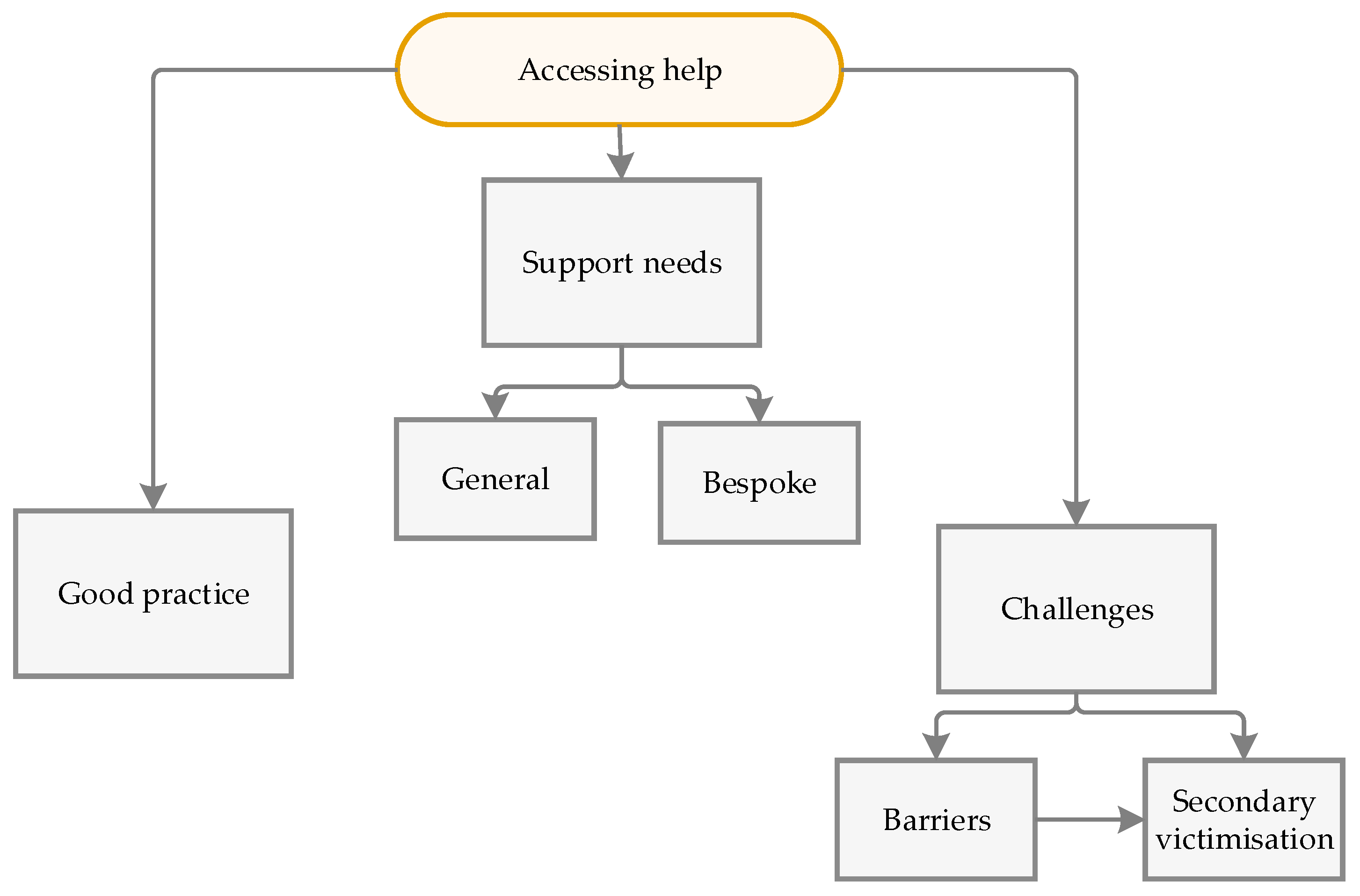 Preprints 141242 g001