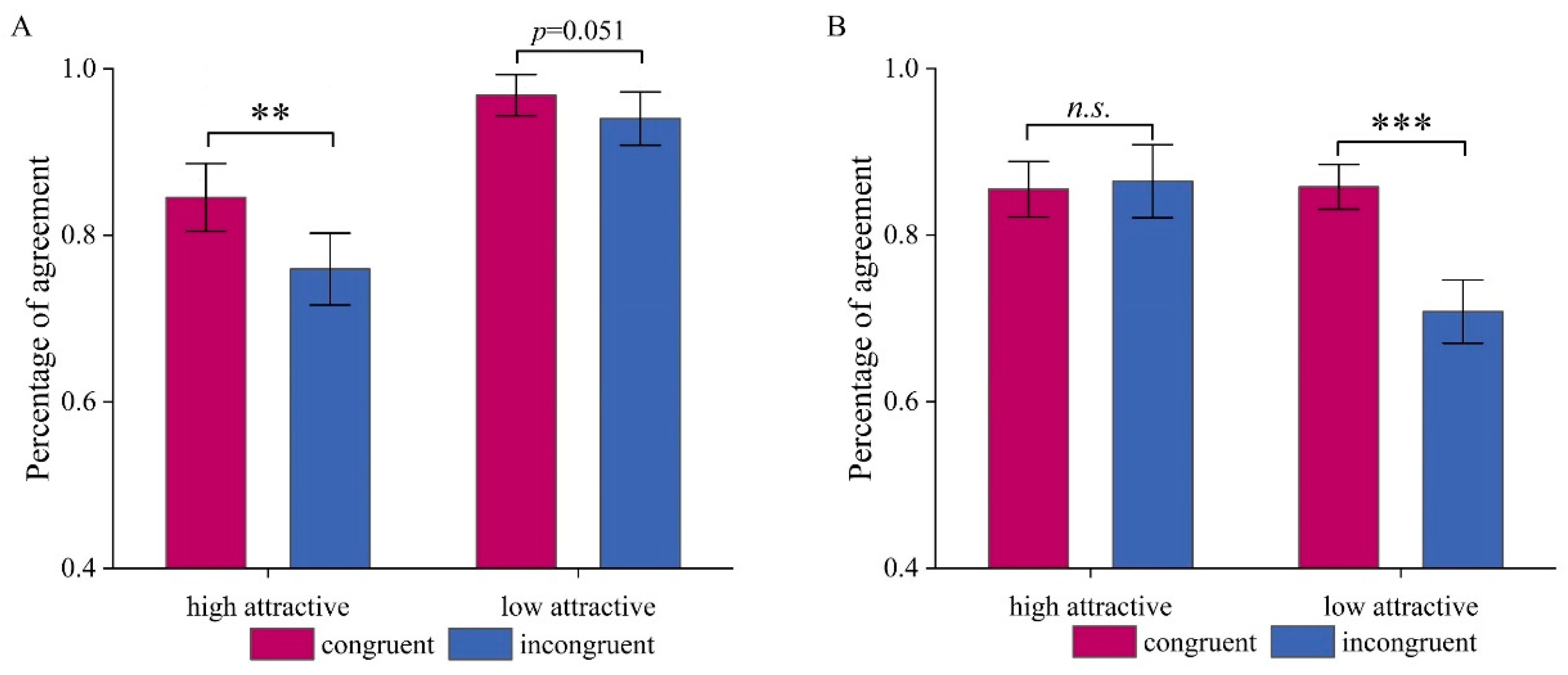 Preprints 176103 g002