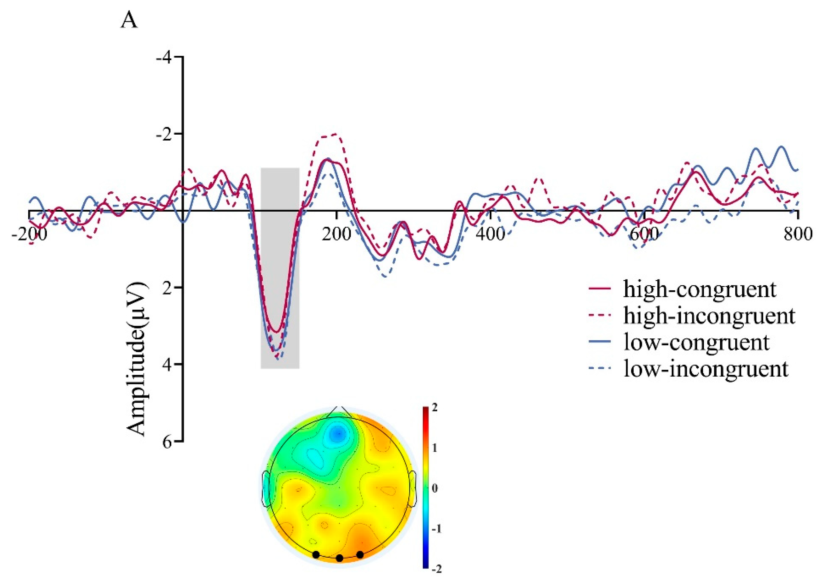 Preprints 176103 g003a