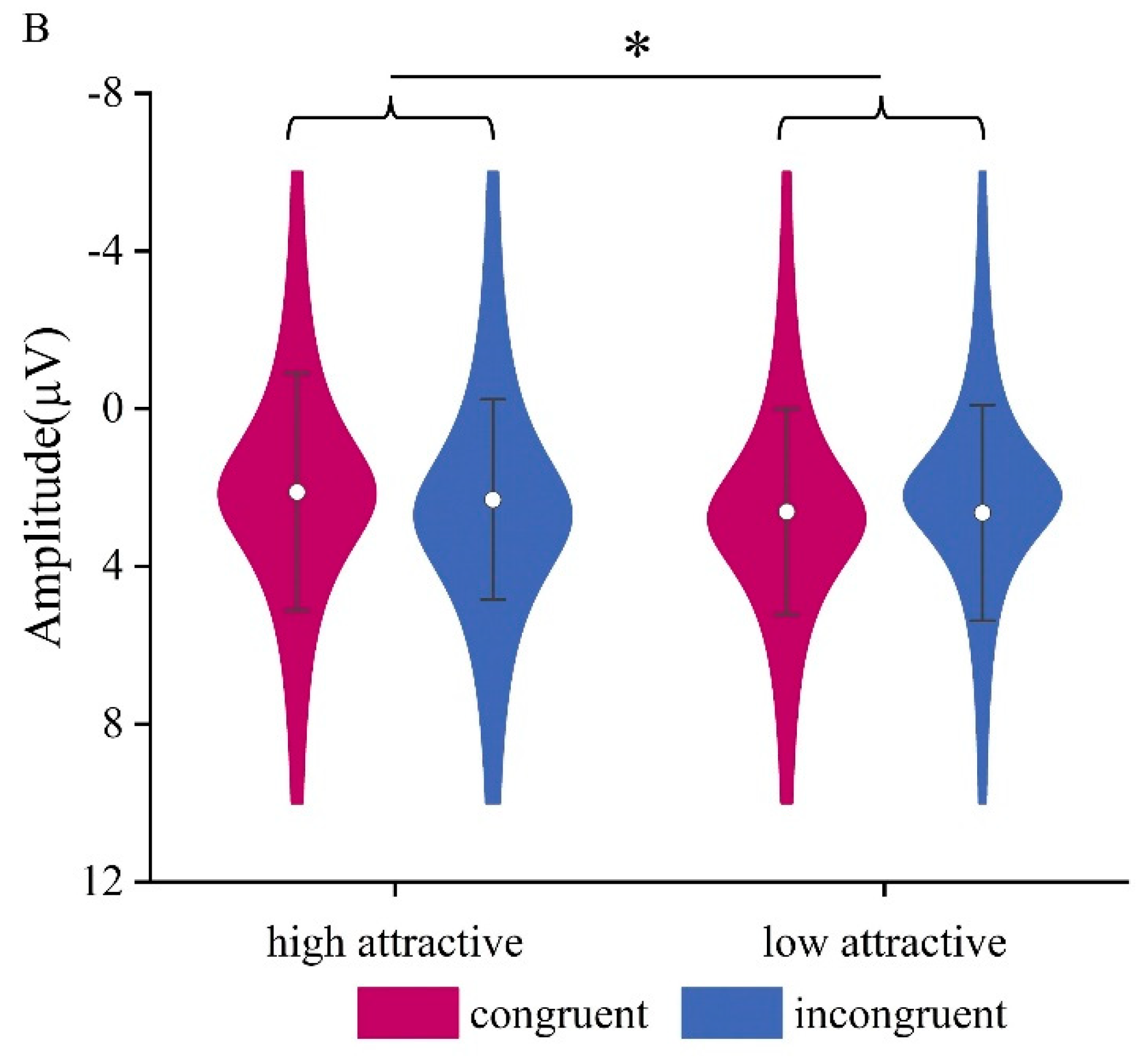 Preprints 176103 g003b