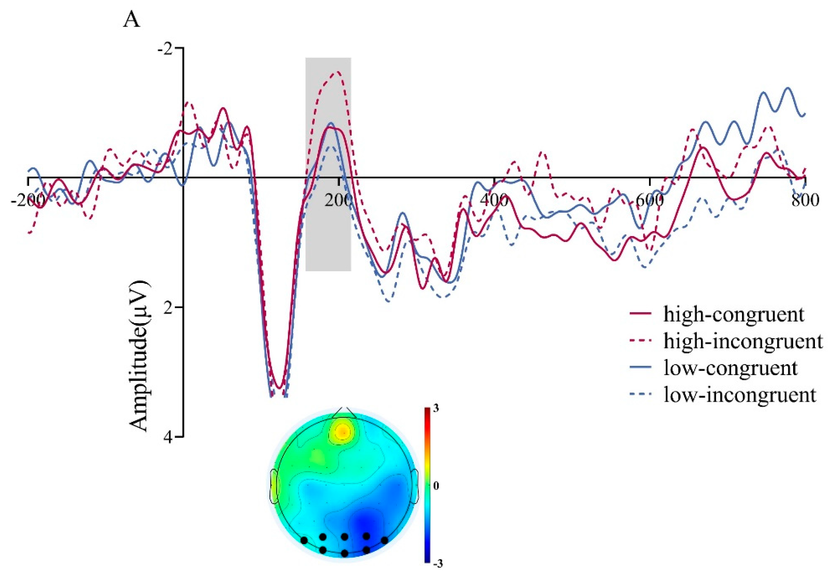 Preprints 176103 g004a