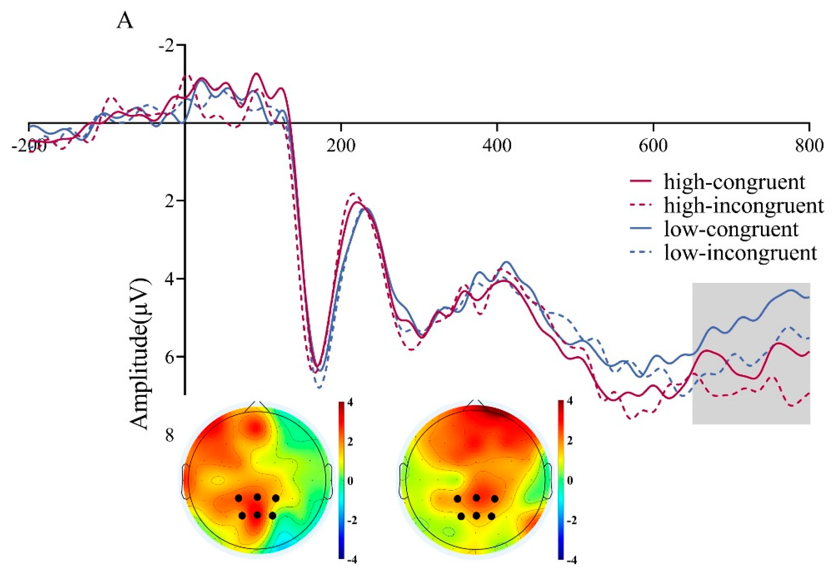 Preprints 176103 g005a