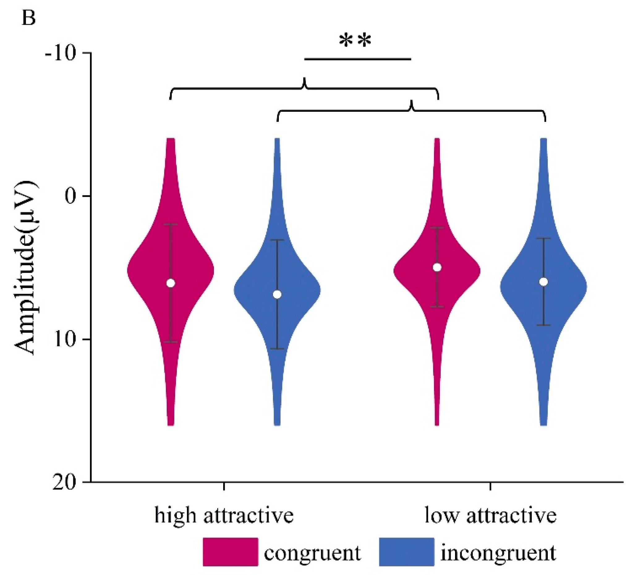 Preprints 176103 g005b