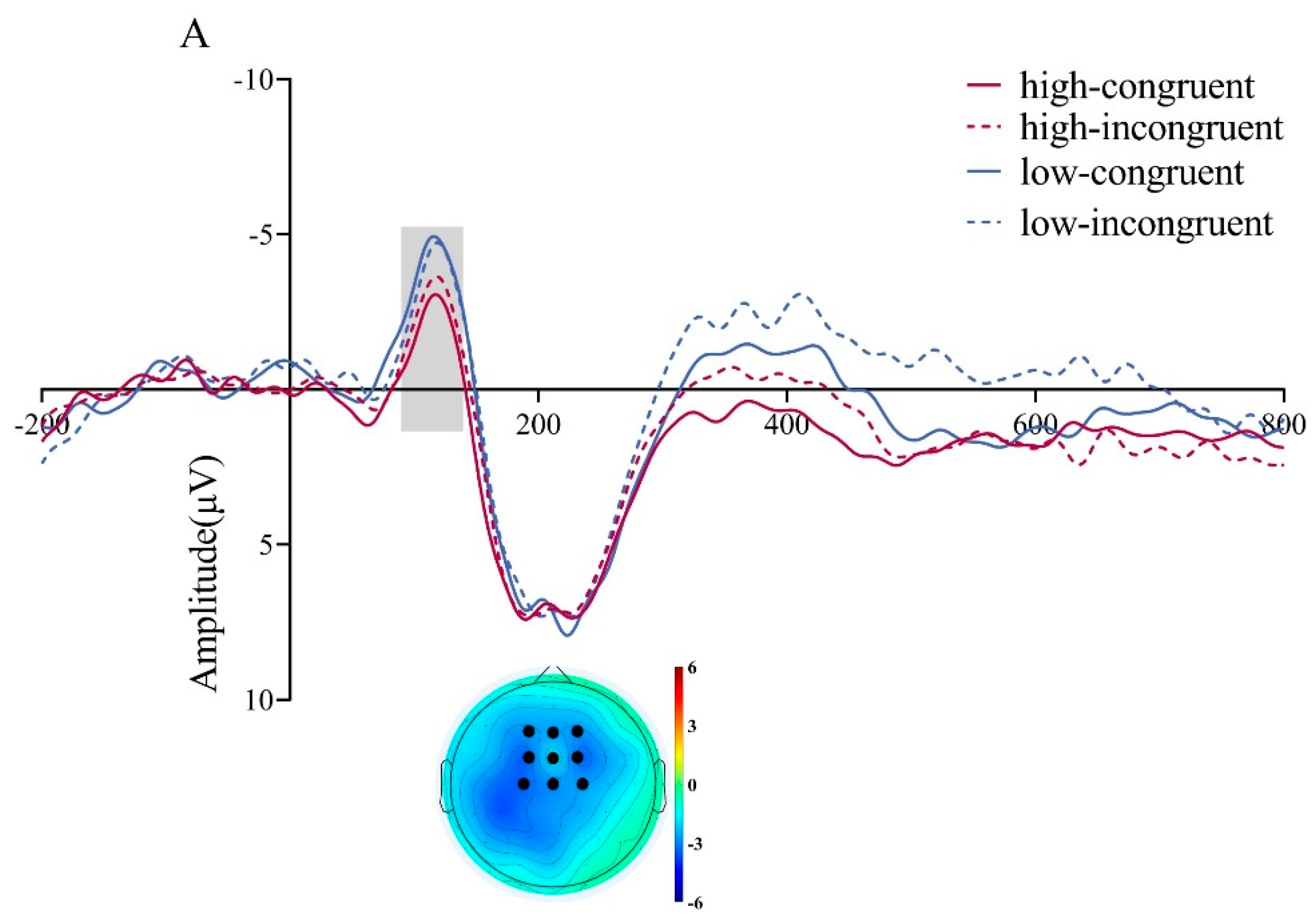 Preprints 176103 g006a