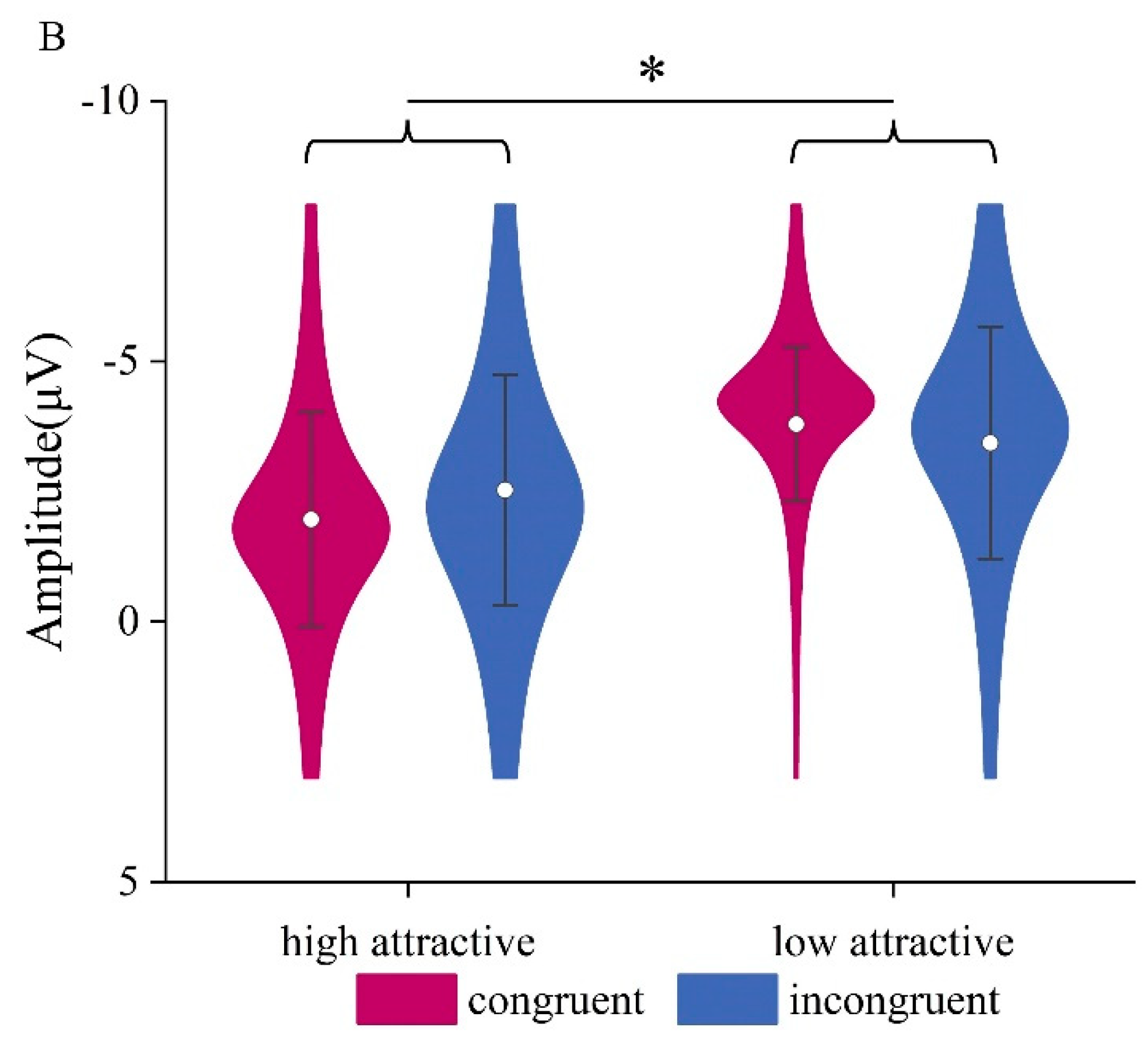 Preprints 176103 g006b
