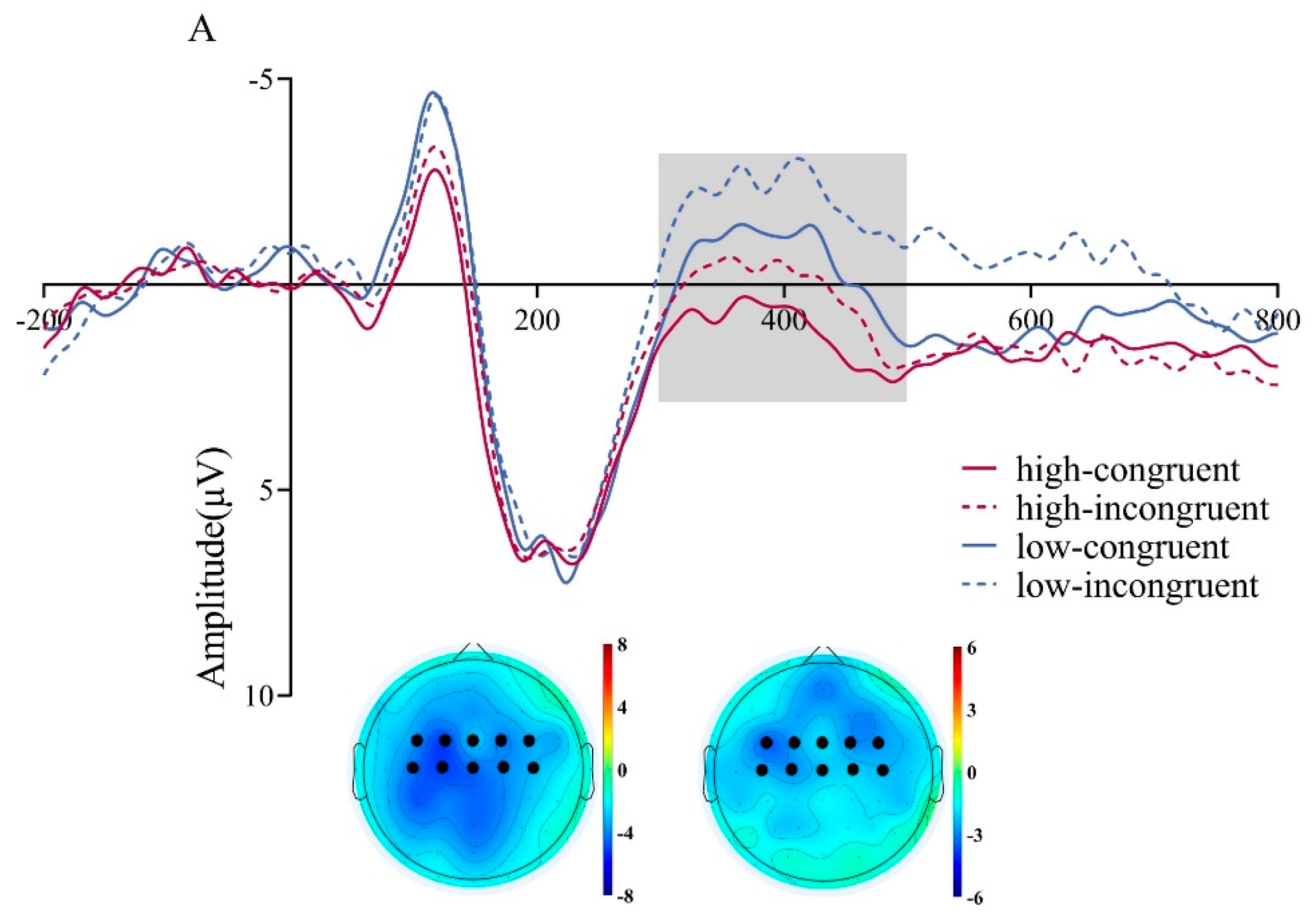 Preprints 176103 g007a
