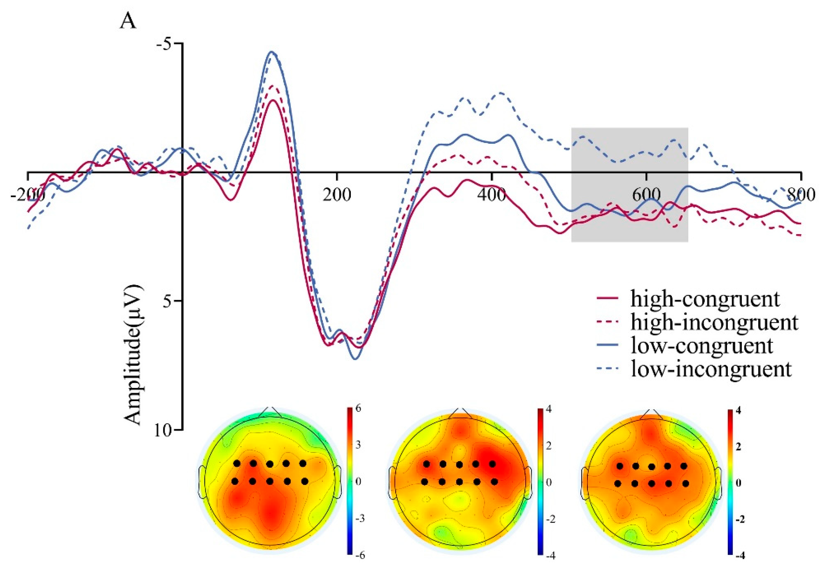 Preprints 176103 g008a
