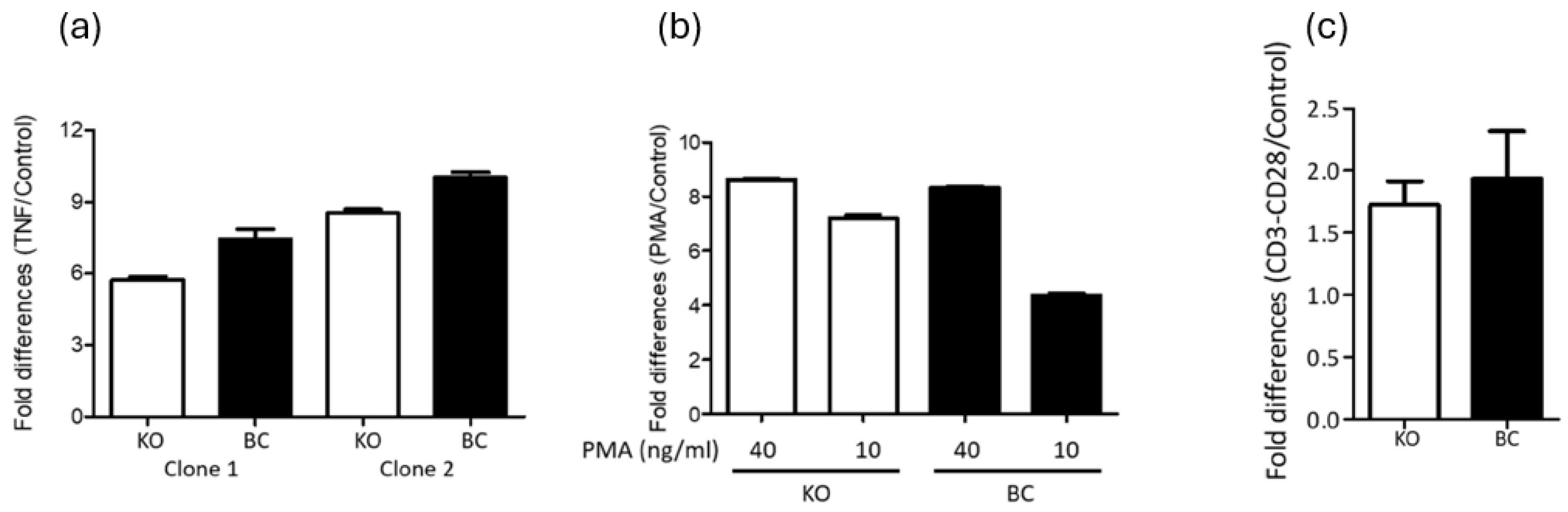 Preprints 151958 g002