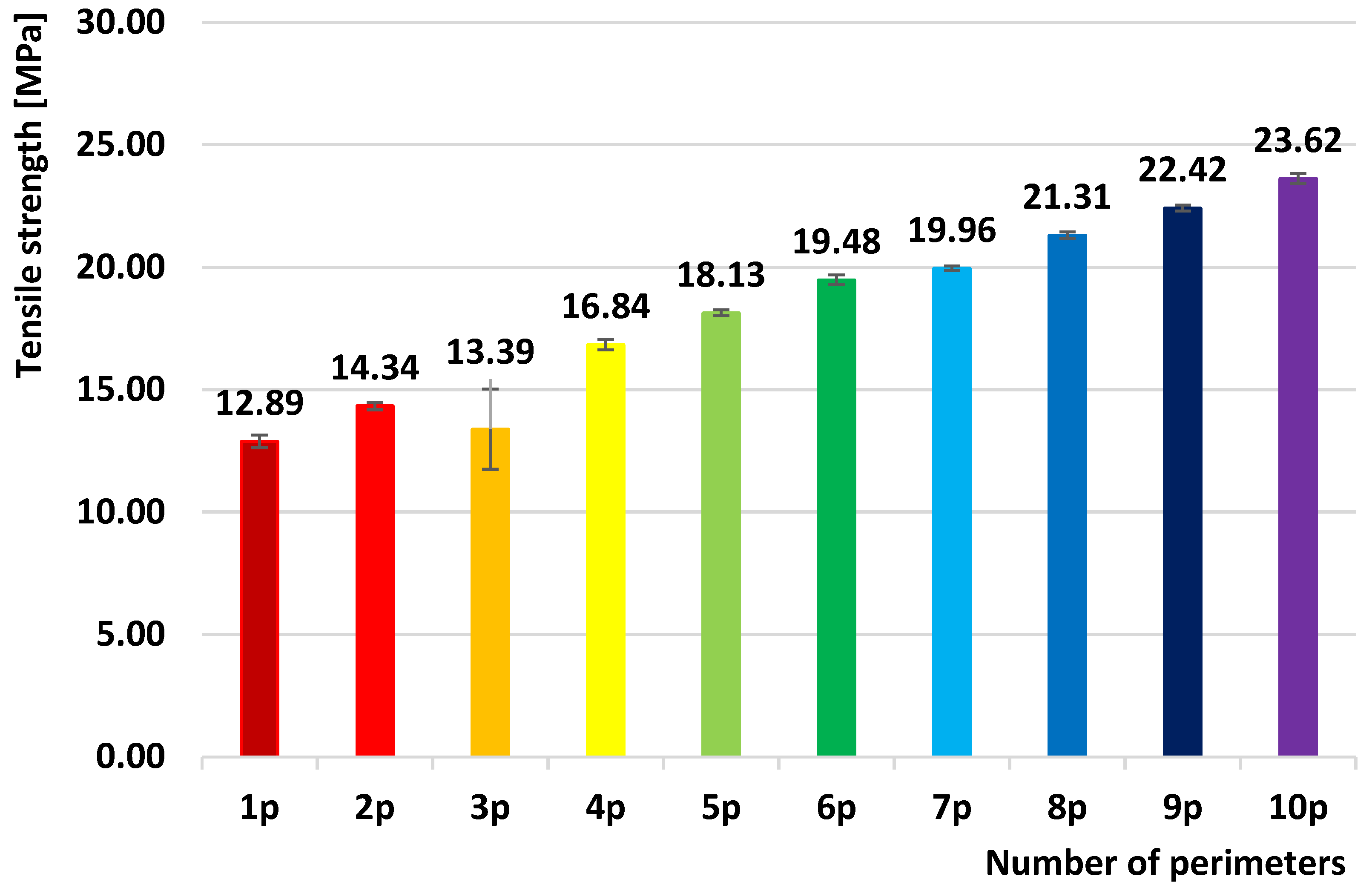 Preprints 162493 g002