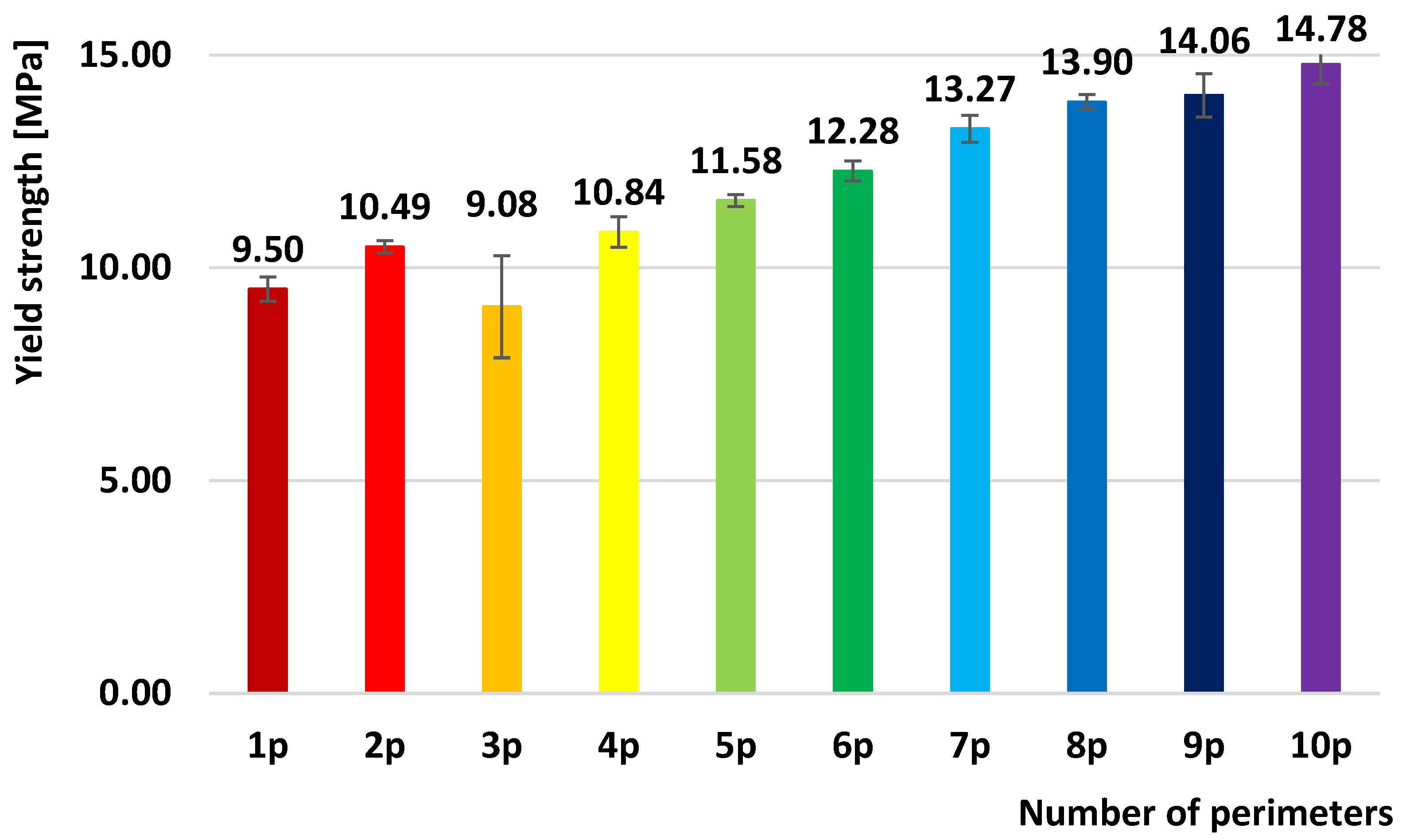 Preprints 162493 g003