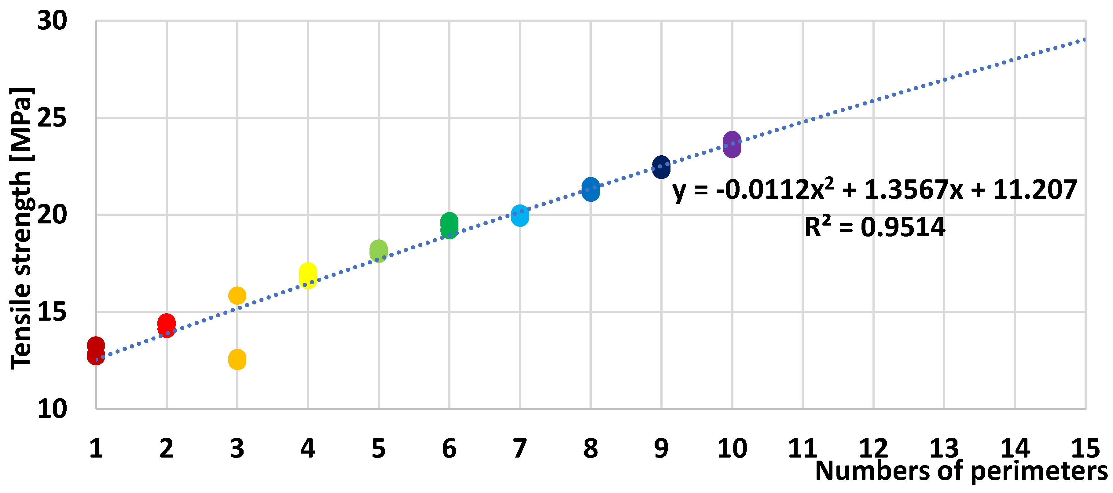 Preprints 162493 g006