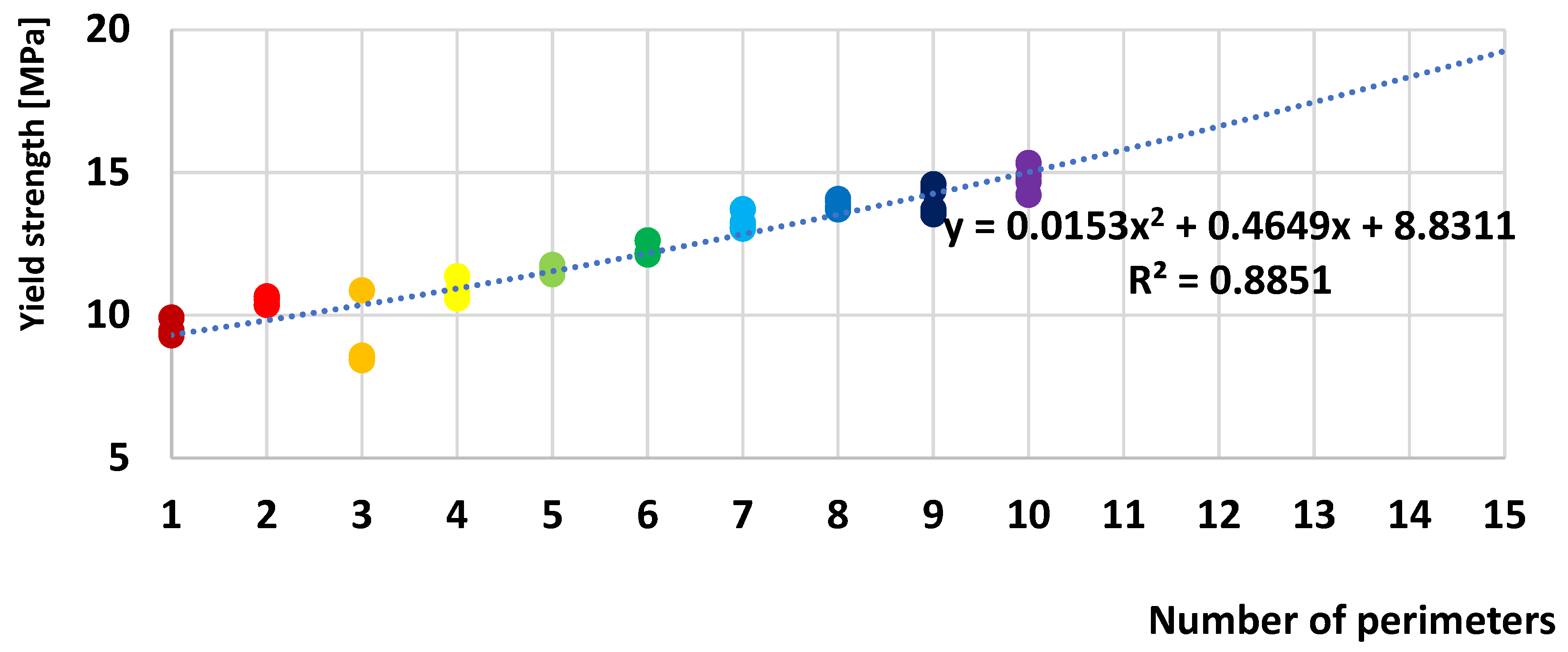 Preprints 162493 g007