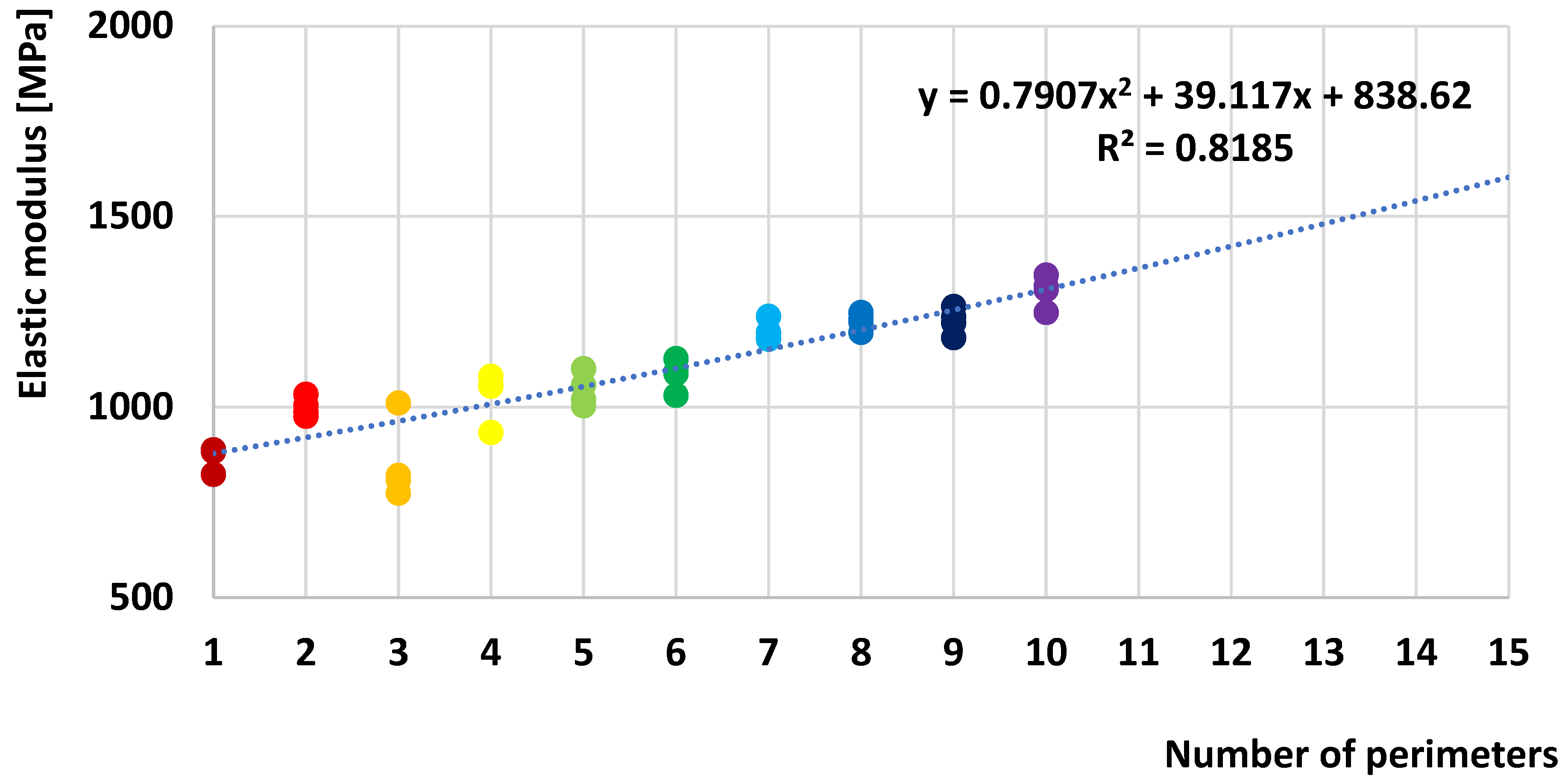 Preprints 162493 g008