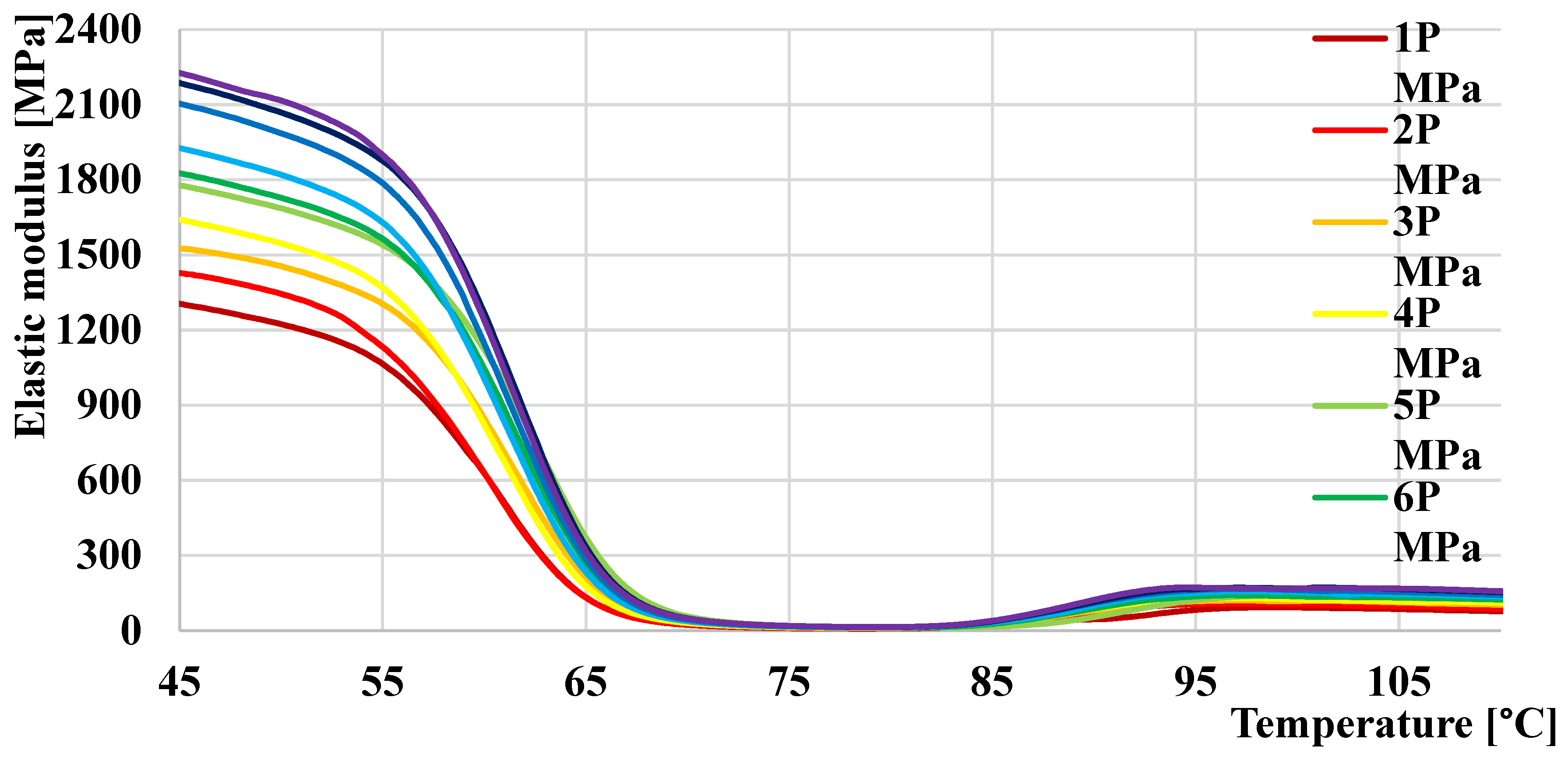 Preprints 162493 g009