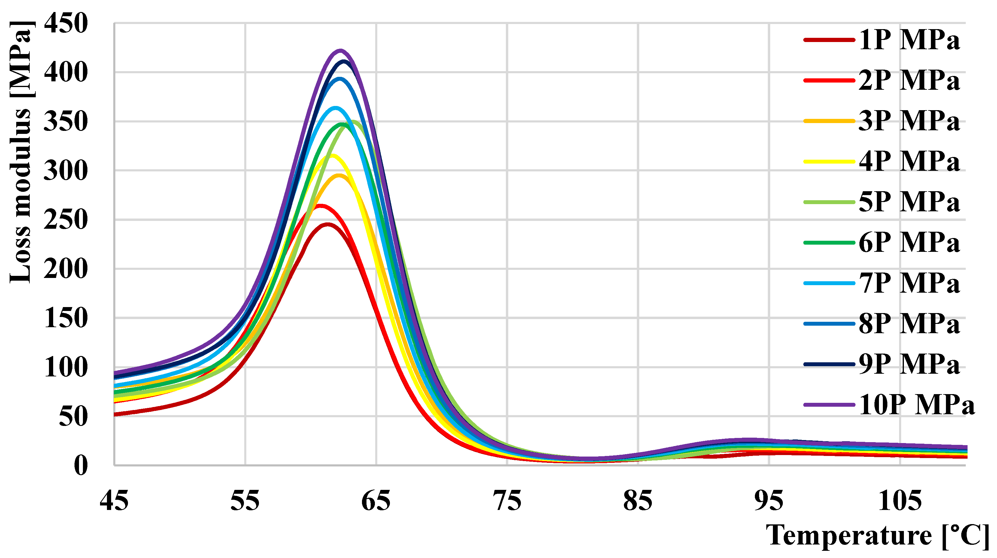 Preprints 162493 g010